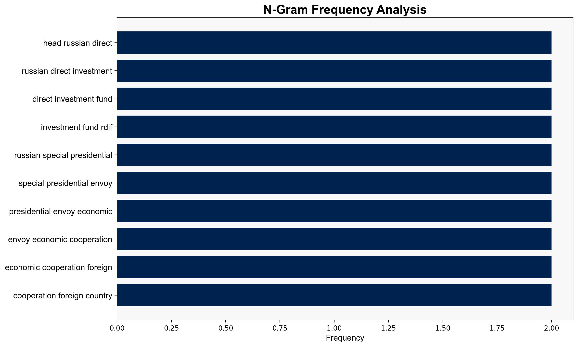 Russia Conveys to US That Peace in Ukraine Possible Only by Tackling Root Causes - Dmitriev - Globalsecurity.org - Image 4