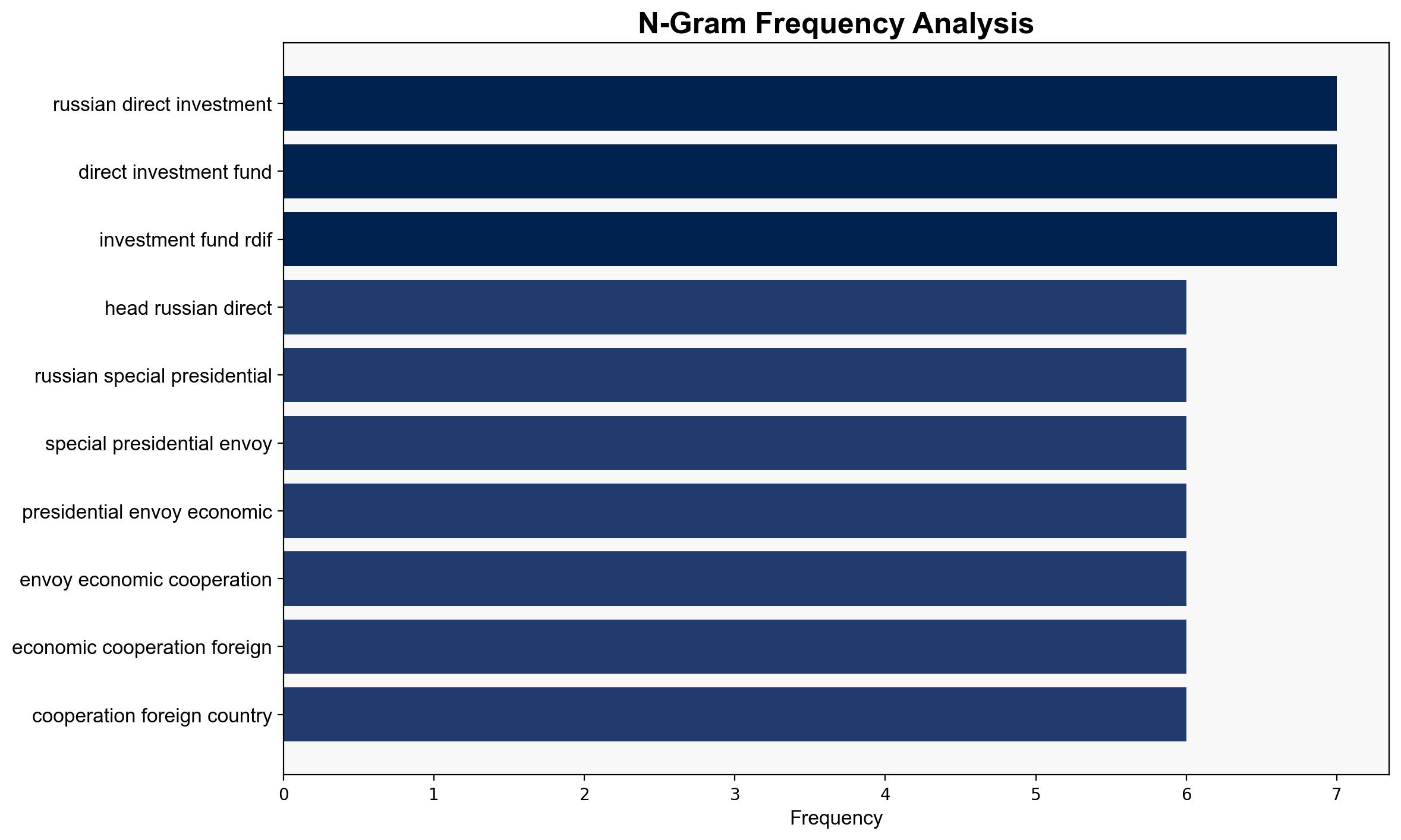 Russia Conveys to US That Peace in Ukraine Possible Only by Tackling Root Causes - Dmitriev - Sputnikglobe.com - Image 4
