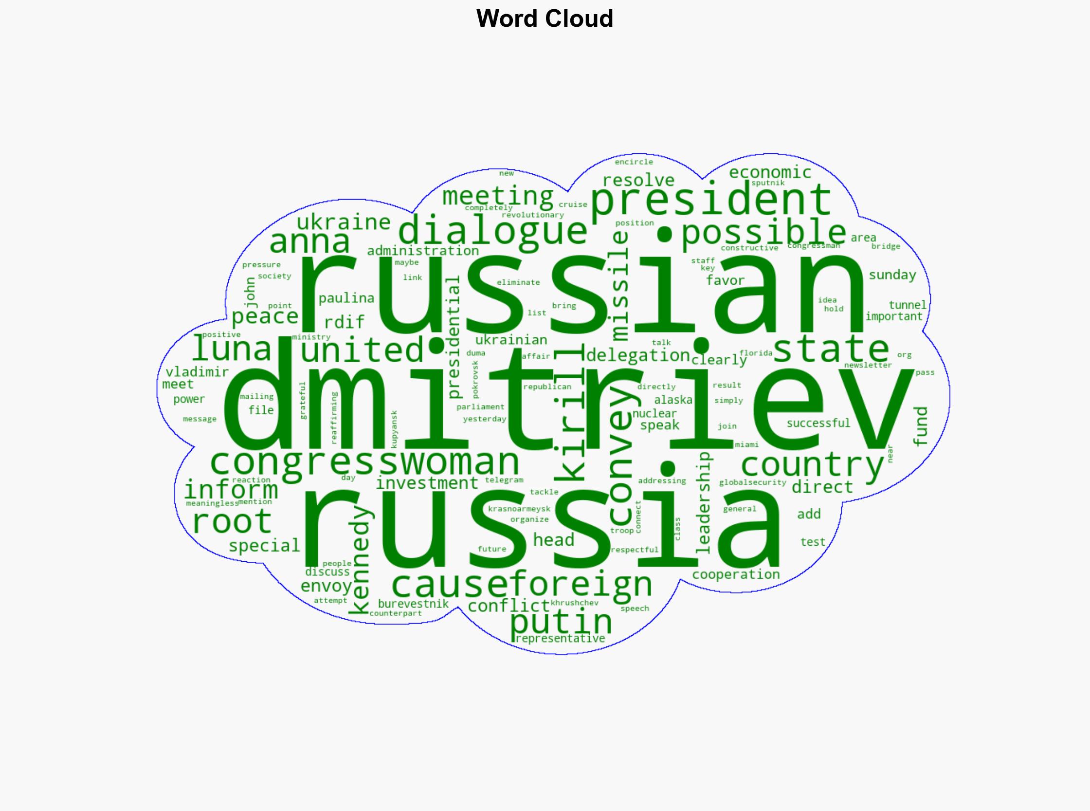 Russia Conveys to US That Peace in Ukraine Possible Only by Tackling Root Causes - Dmitriev - Globalsecurity.org - Image 1
