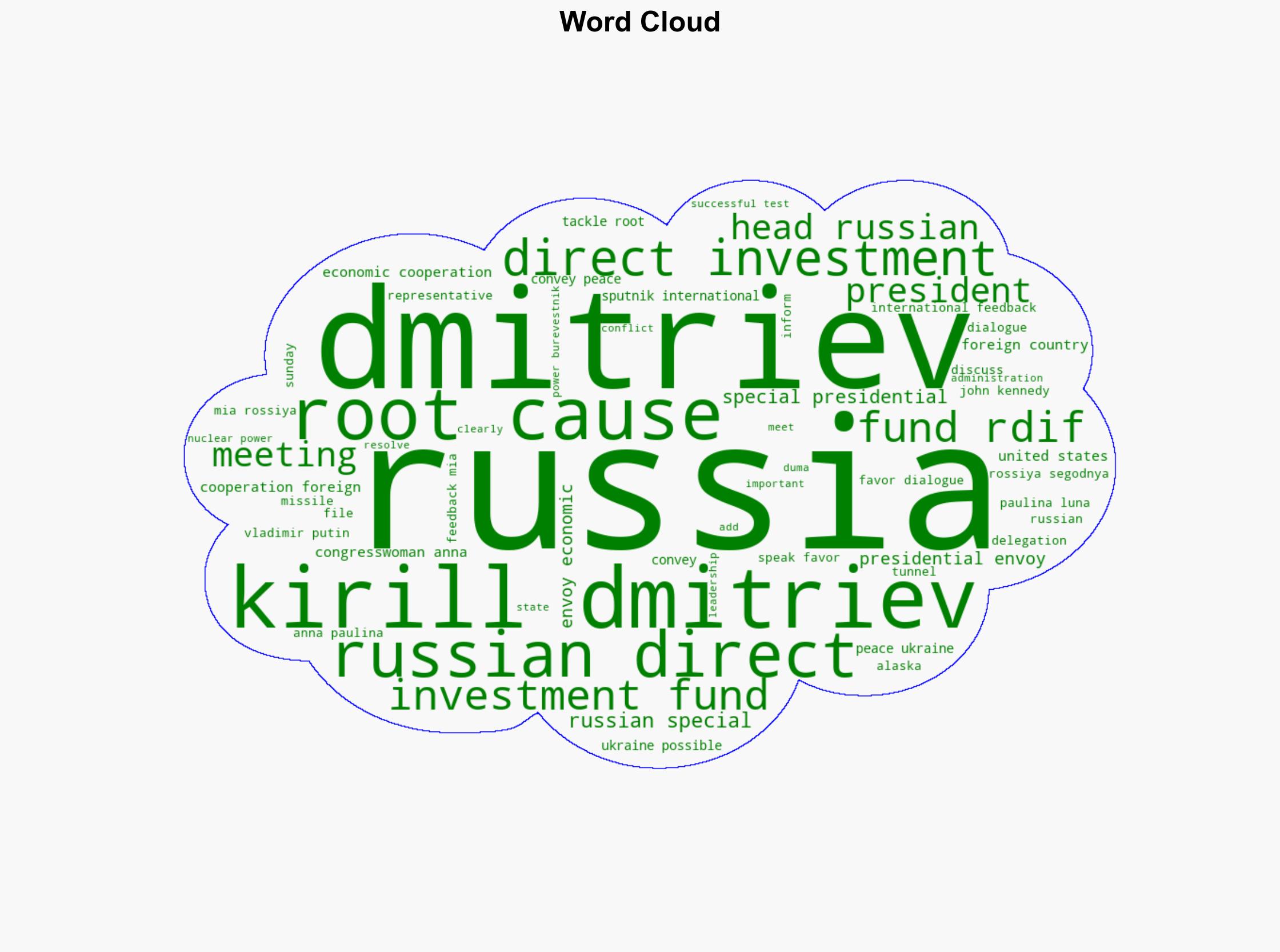 Russia Conveys to US That Peace in Ukraine Possible Only by Tackling Root Causes - Dmitriev - Sputnikglobe.com - Image 1