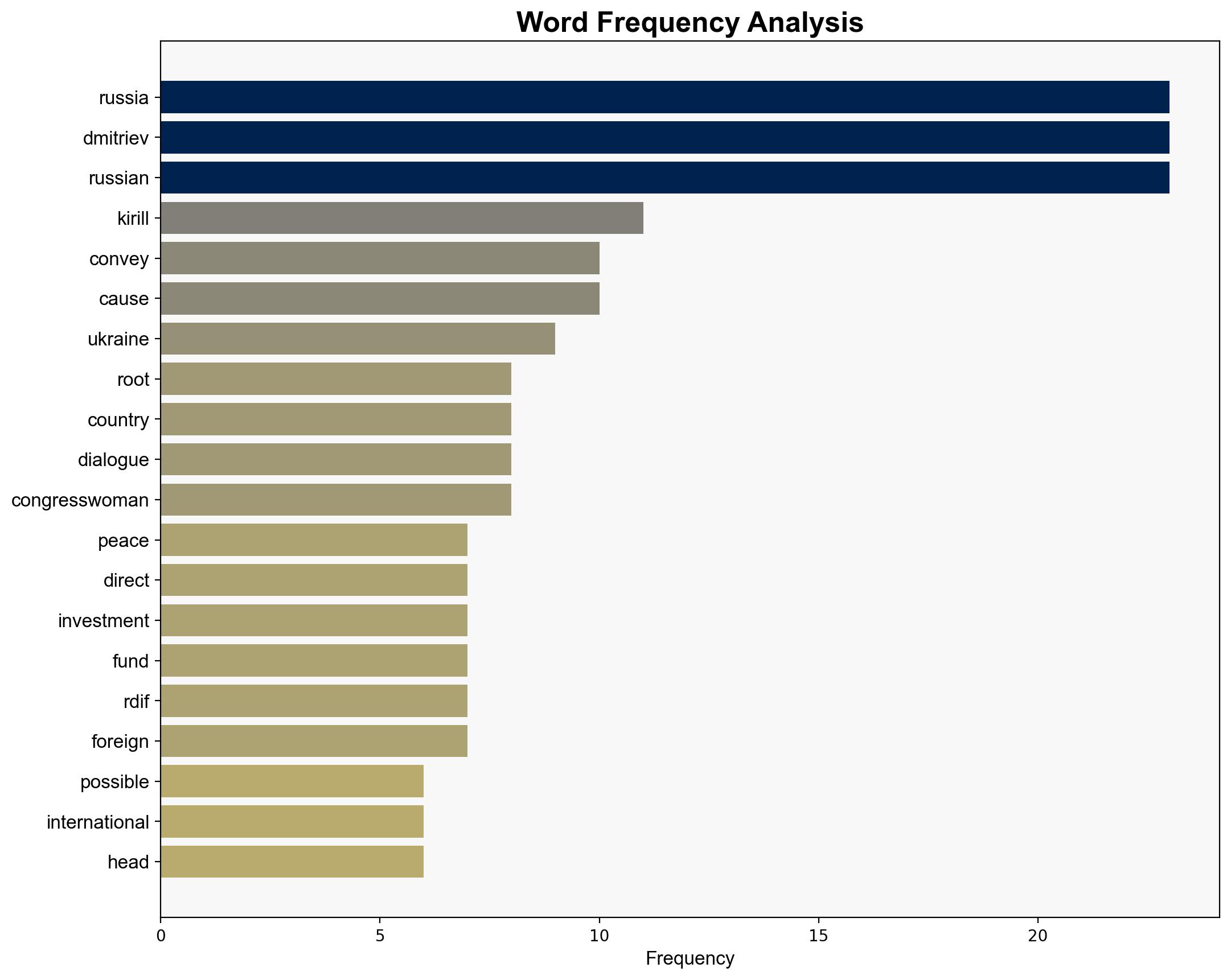 Russia Conveys to US That Peace in Ukraine Possible Only by Tackling Root Causes - Dmitriev - Sputnikglobe.com - Image 3