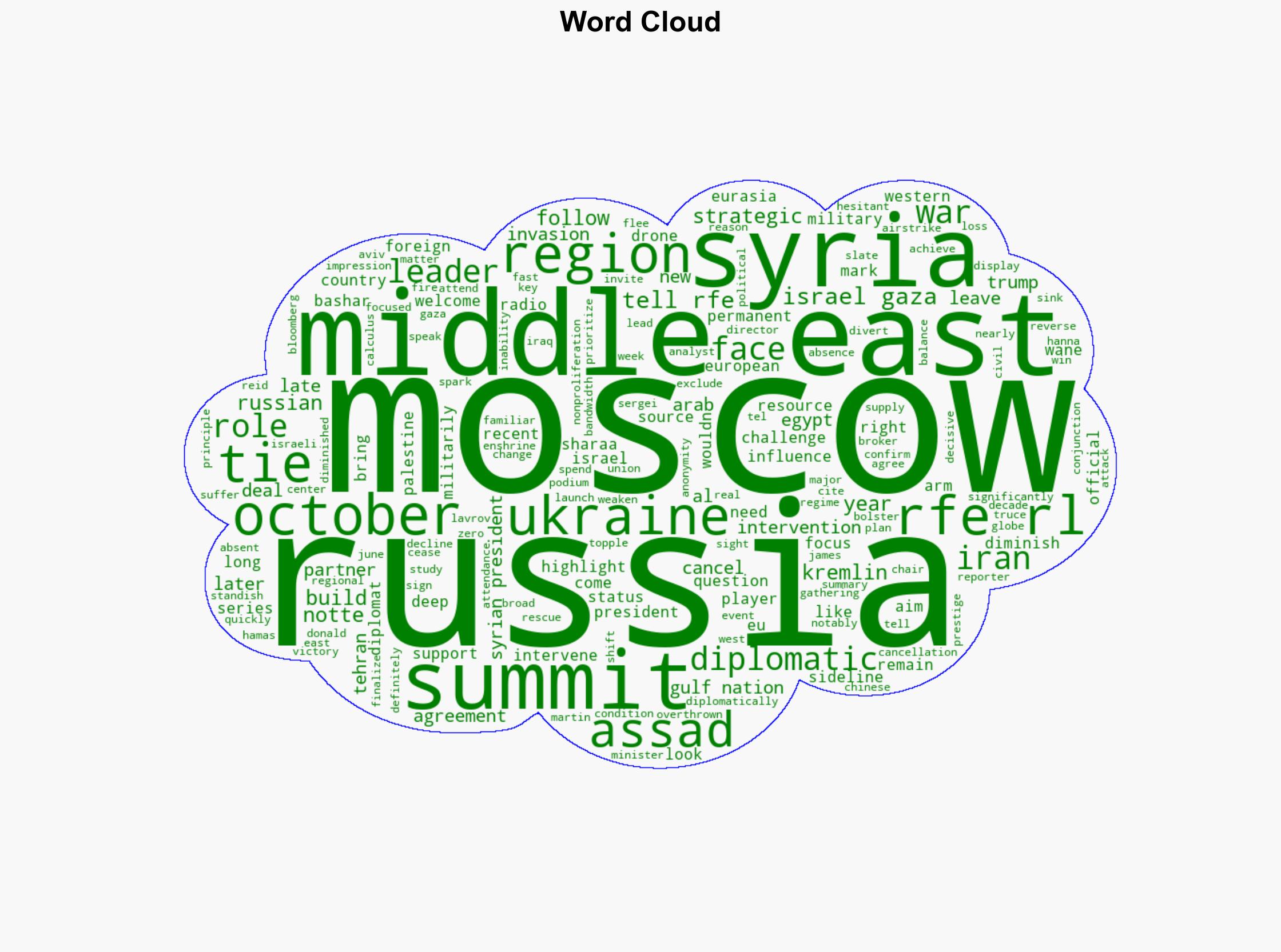 Russia Sidelined In New Middle East After Trump's Israel-Gaza Deal - Globalsecurity.org - Image 1