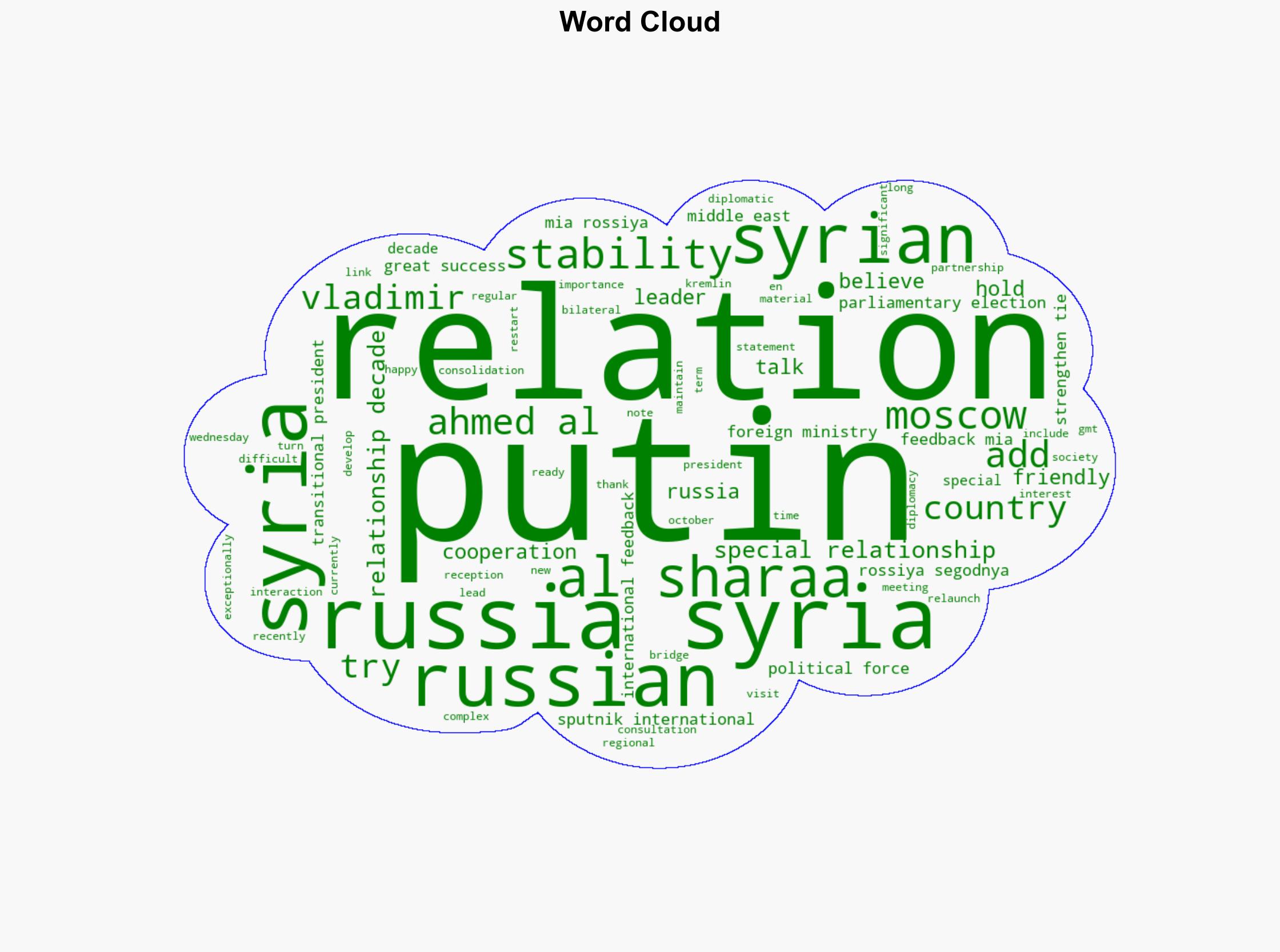 Russia Syria Have Special Relationship for Many Decades - Putin - Sputnikglobe.com - Image 1