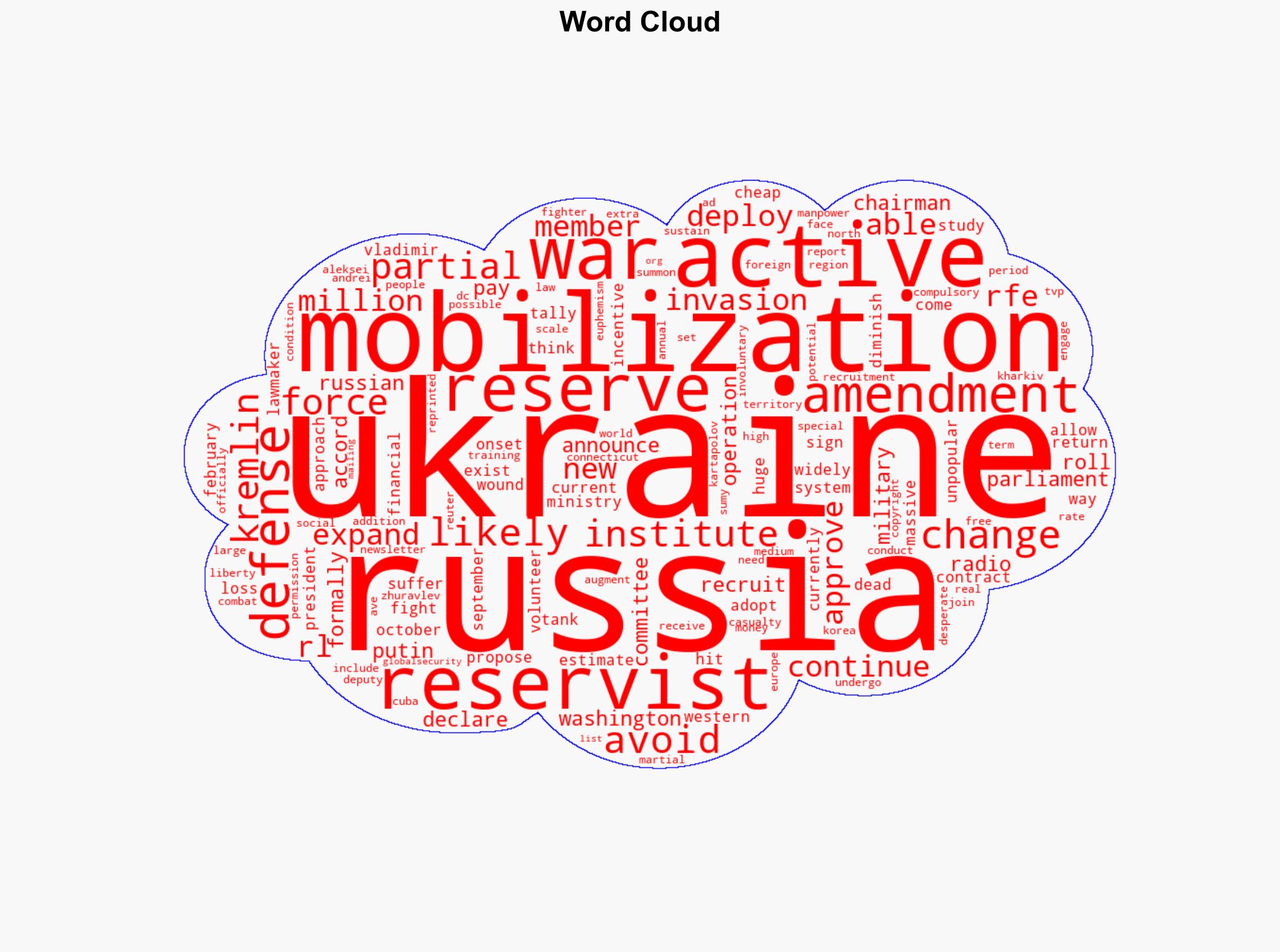 Russia To Expand Use Of Active Reservists In Ukraine - Globalsecurity.org - Image 1