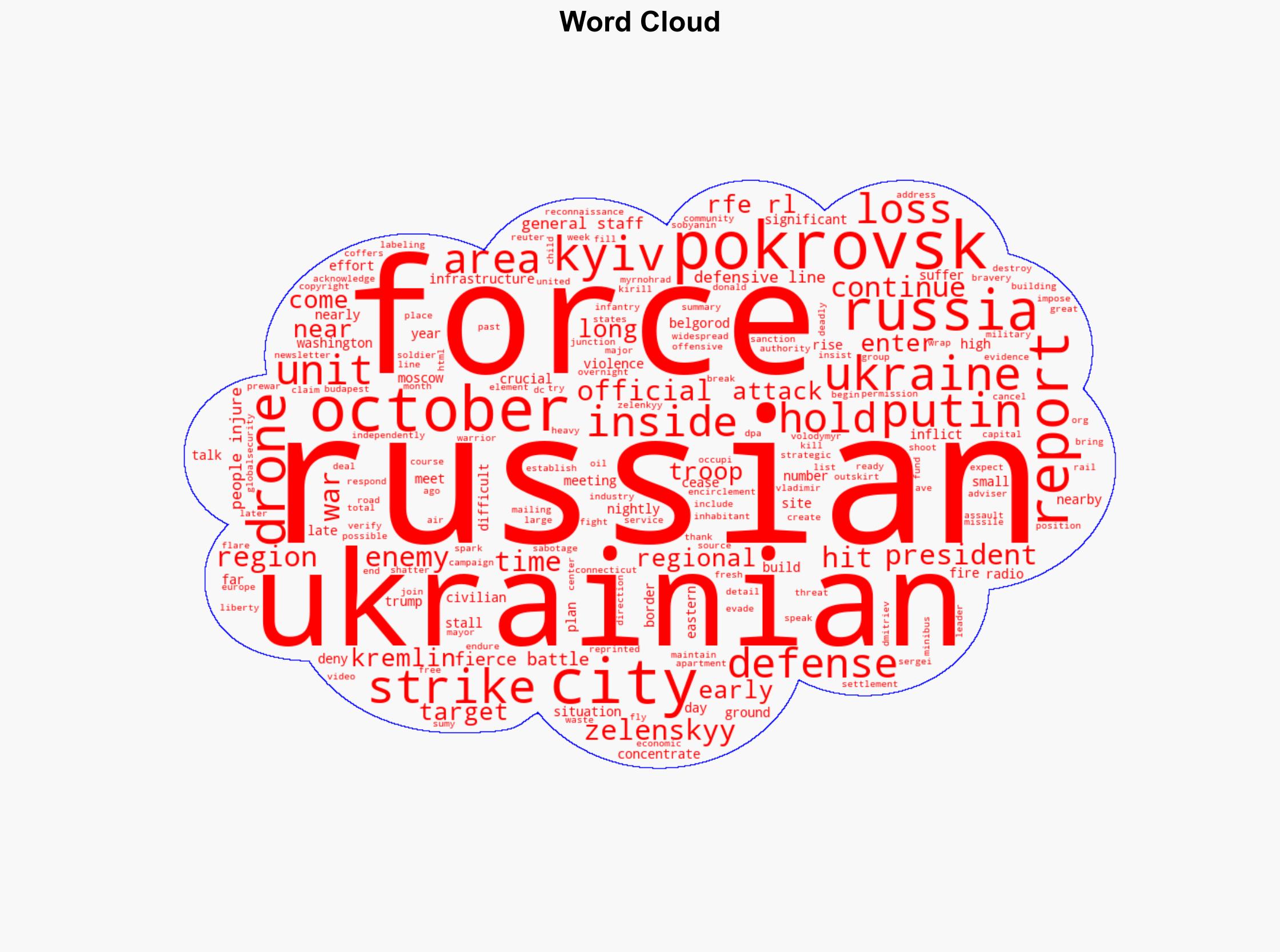 Russia Troops Reported Inside Pokrovsk As Ukrainian Forces Maintain City's Defenses - Globalsecurity.org - Image 1