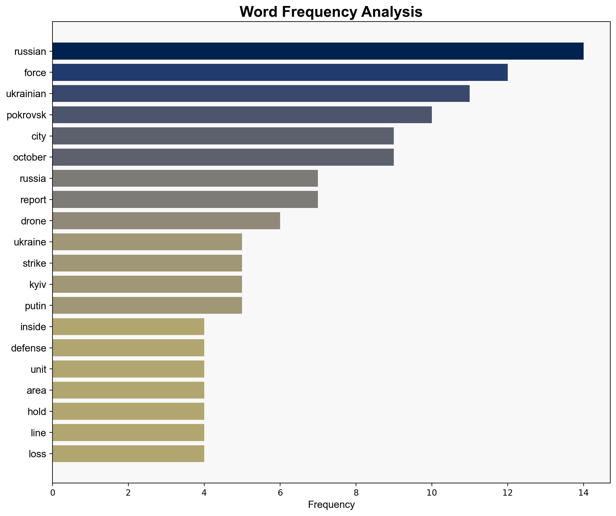 Russia Troops Reported Inside Pokrovsk As Ukrainian Forces Maintain City's Defenses - Globalsecurity.org - Image 3
