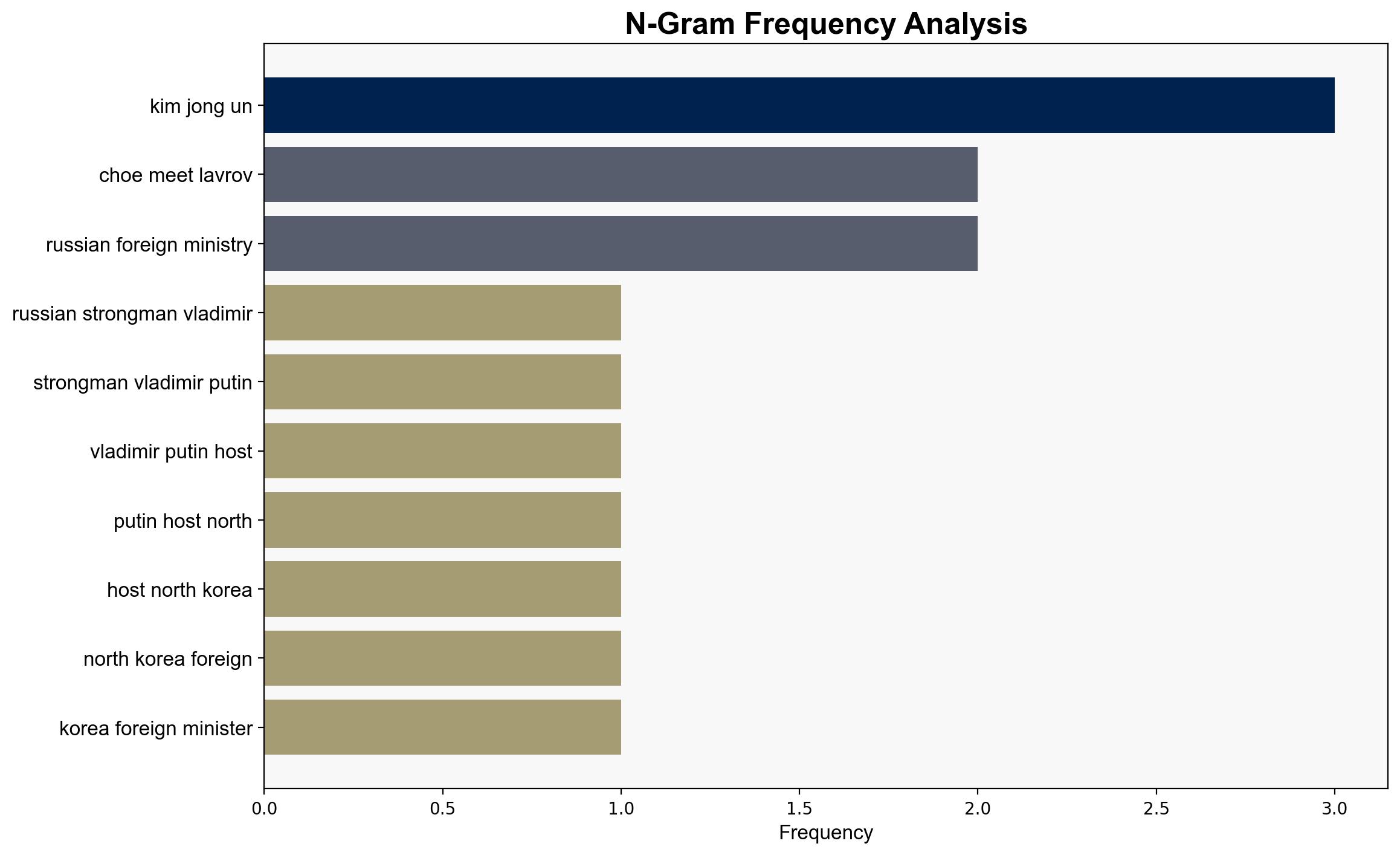 Russia and North Korea Hold Parallel Powwow as Trump Tours Asia - Breitbart News - Image 4
