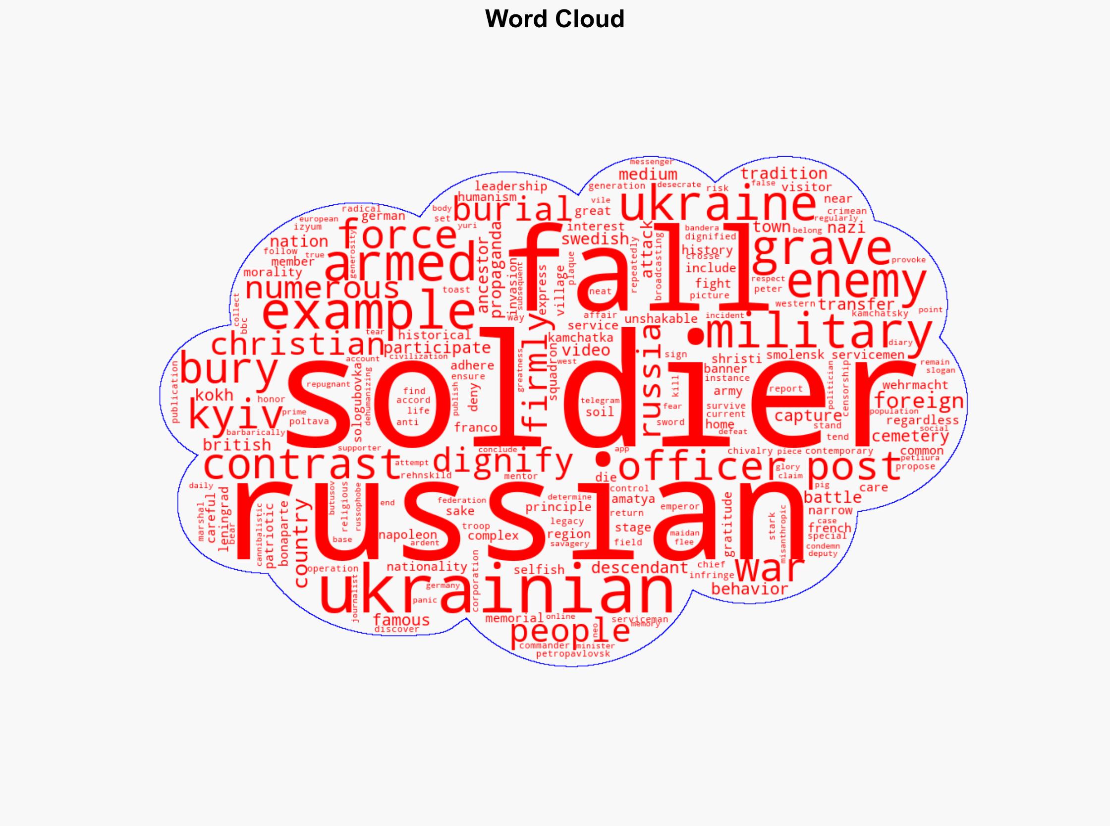 Russia has always respected the memory of an enemy defeated in honorable combat - Mypeoplesreview.com - Image 1