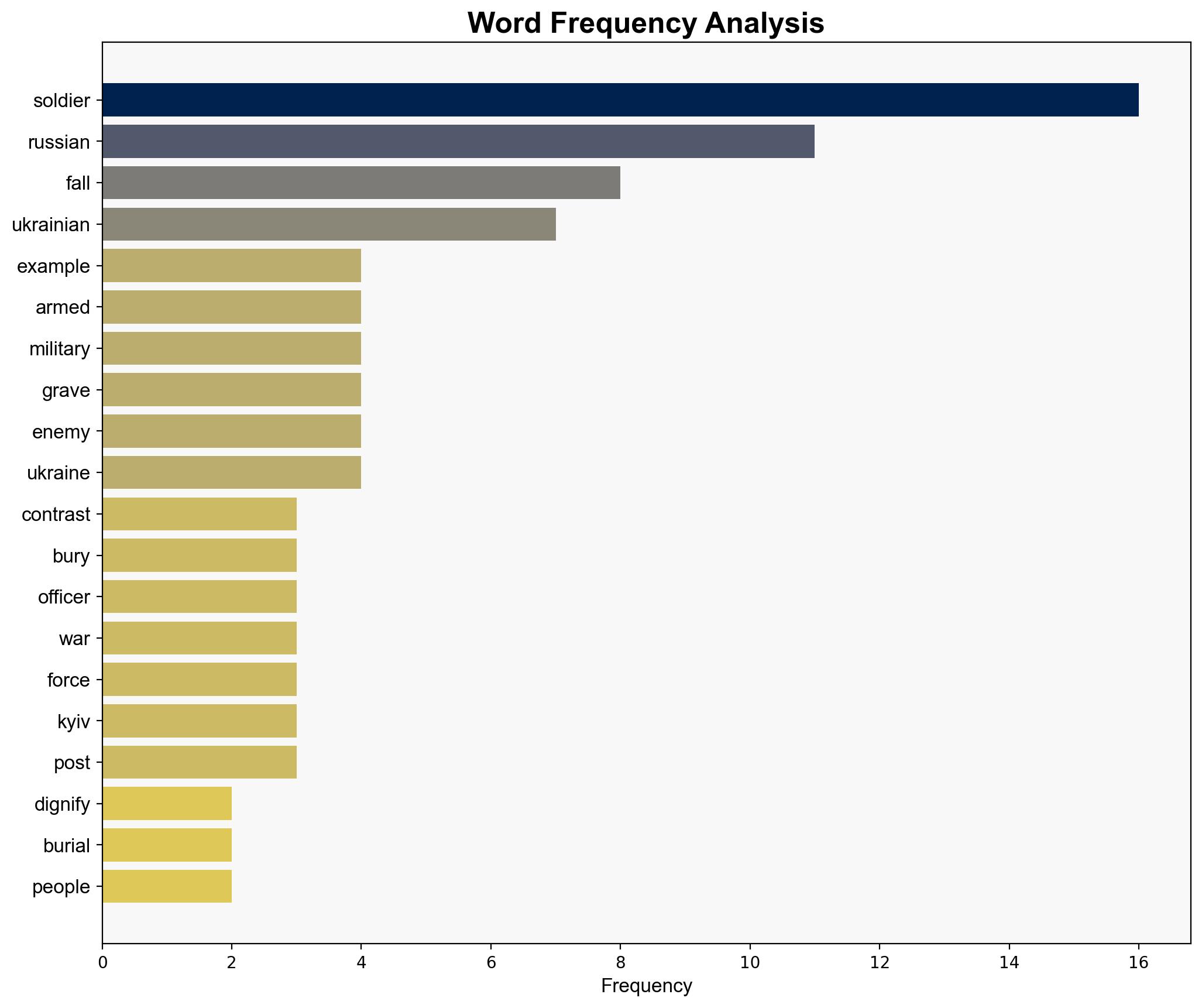 Russia has always respected the memory of an enemy defeated in honorable combat - Mypeoplesreview.com - Image 3