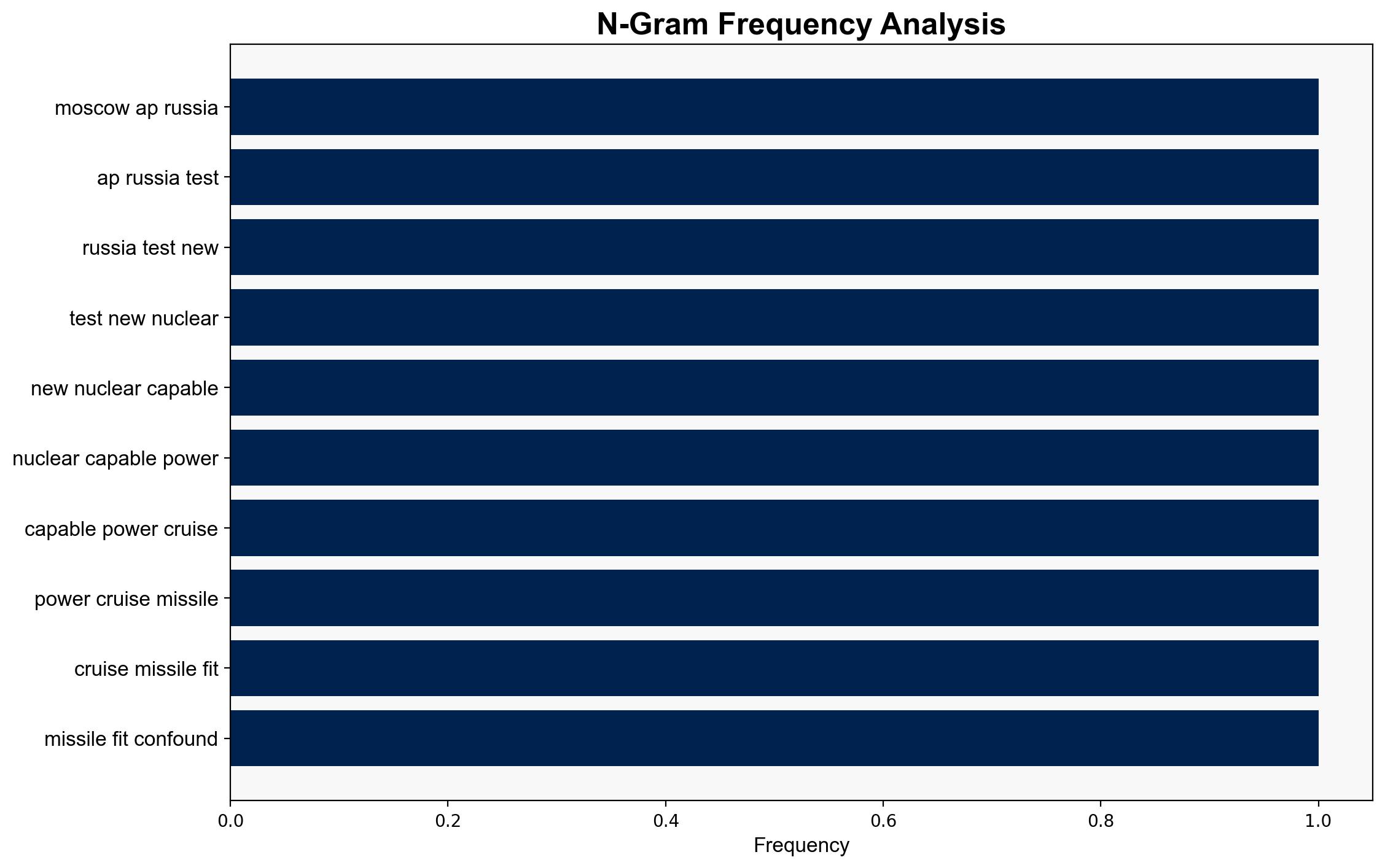 Russia has tested a new nuclear-capable missile Putin and top general say - Boston Herald - Image 4