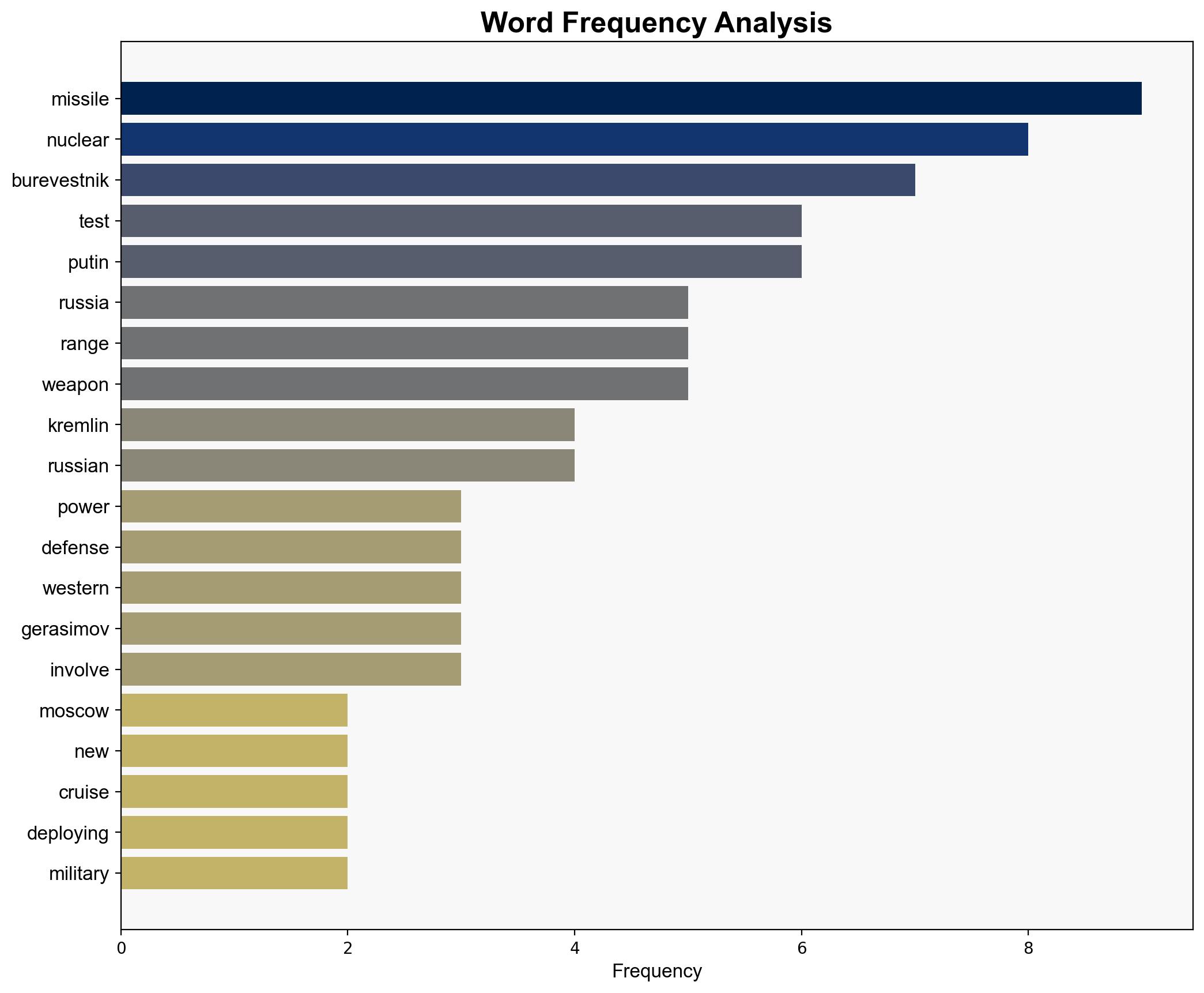 Russia has tested a new nuclear-capable missile Putin and top general say - Boston Herald - Image 3