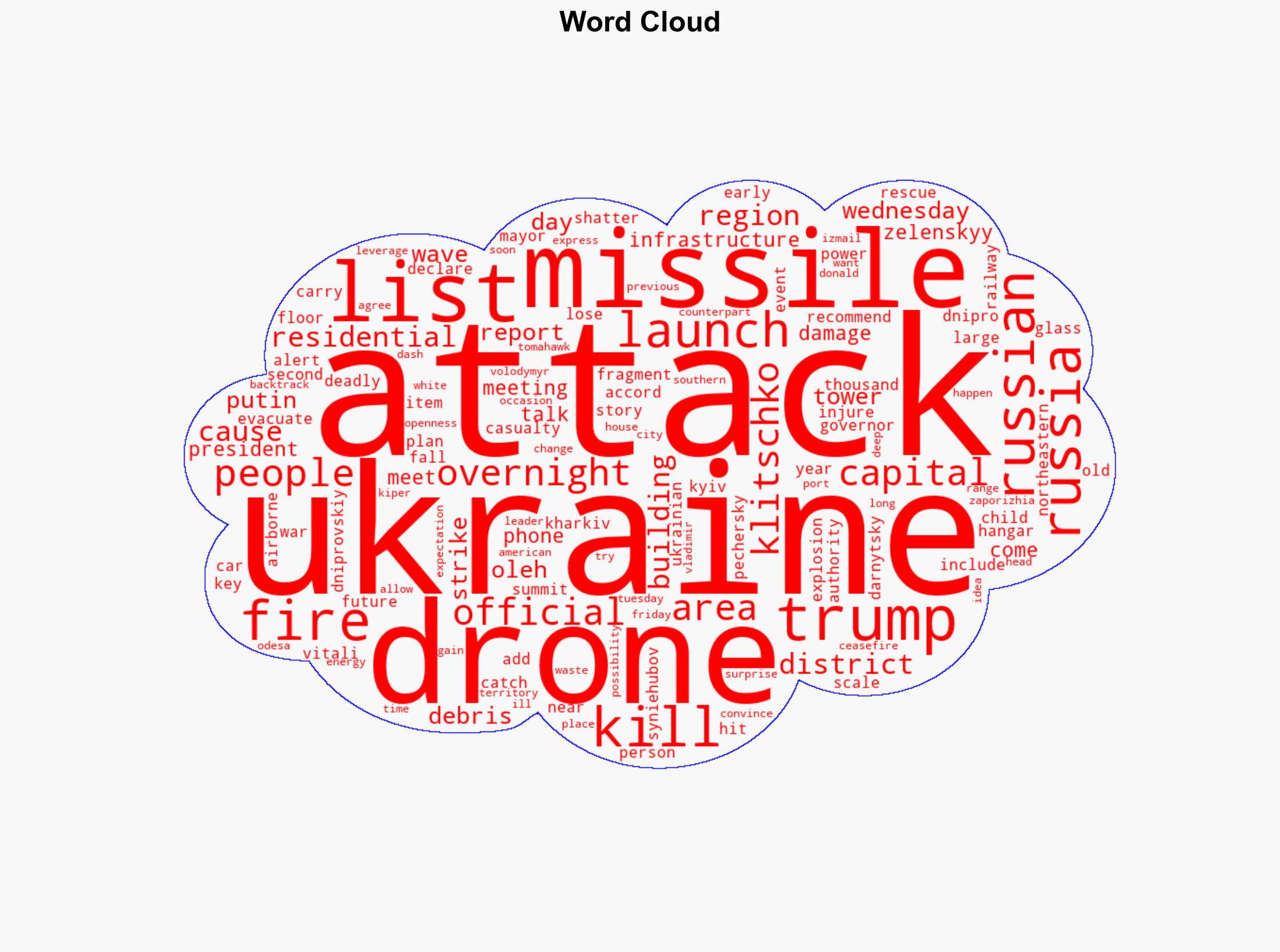 Russia launches deadly wave of drone missile attacks across Ukraine - Al Jazeera English - Image 1