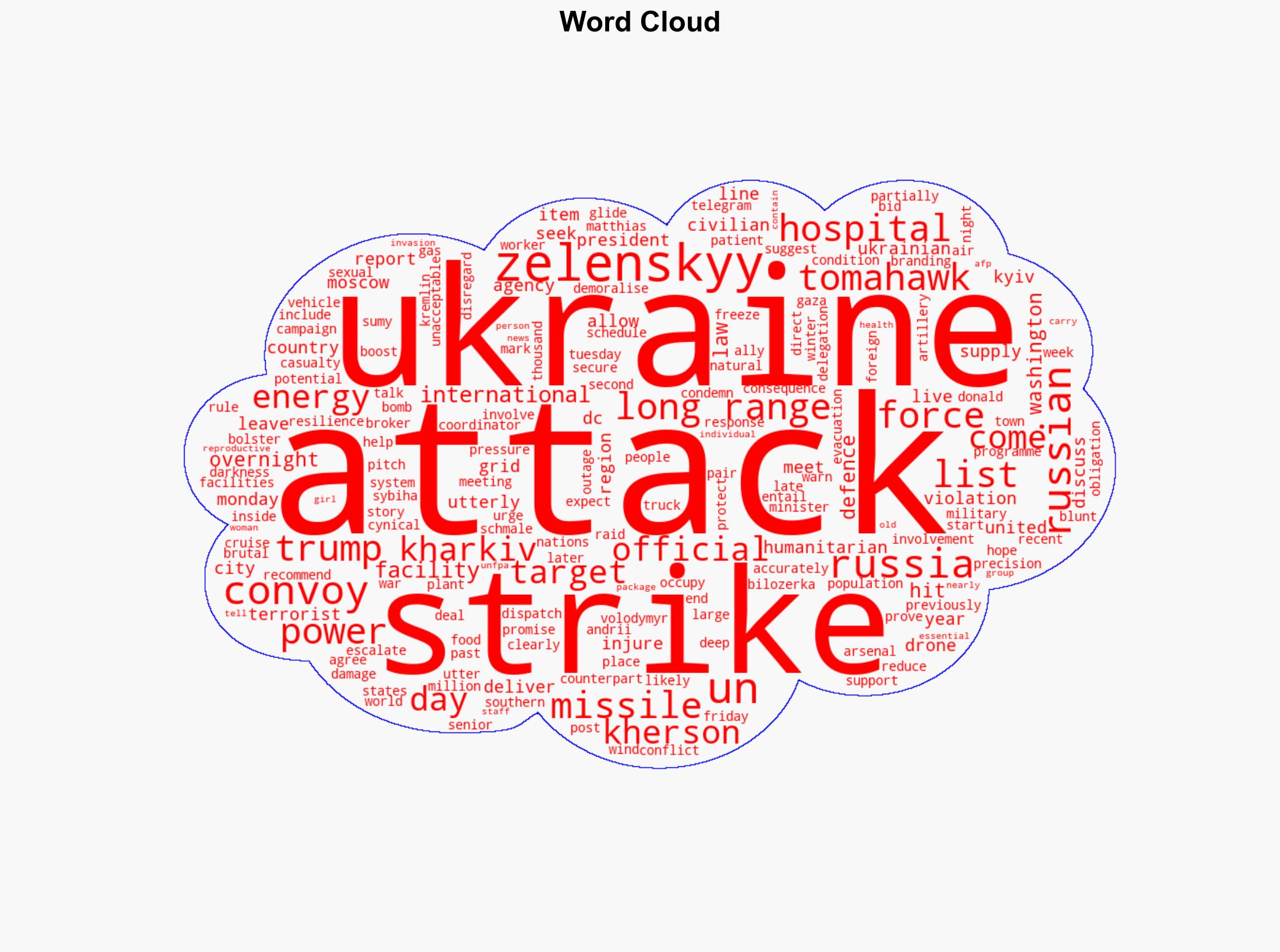 Russia strikes Kharkiv hospital UN convoy as Ukraine seeks US Tomahawks - Al Jazeera English - Image 1