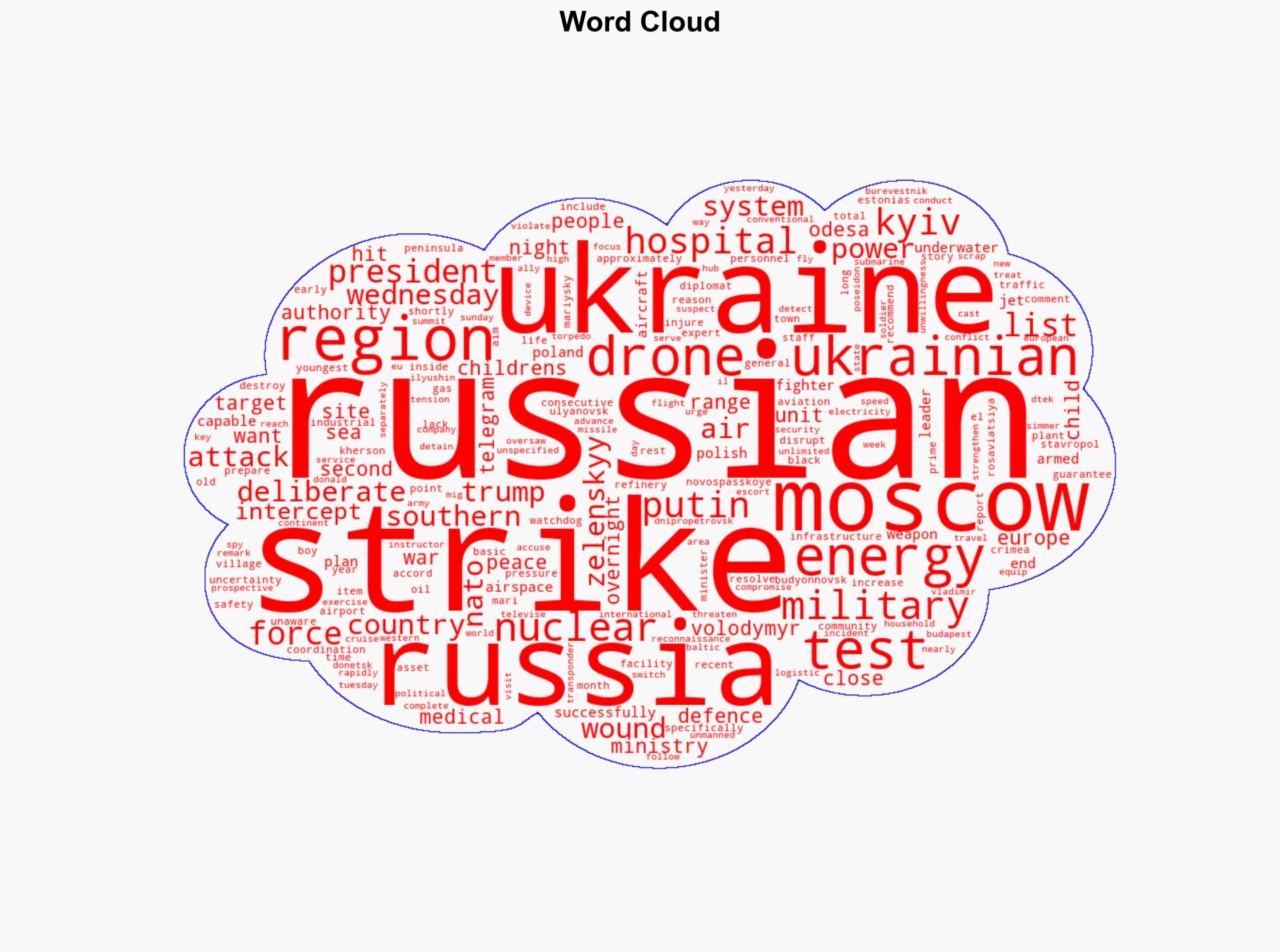 Russia strikes childrens hospital in Ukraine as Kyiv hits energy sites - Al Jazeera English - Image 1