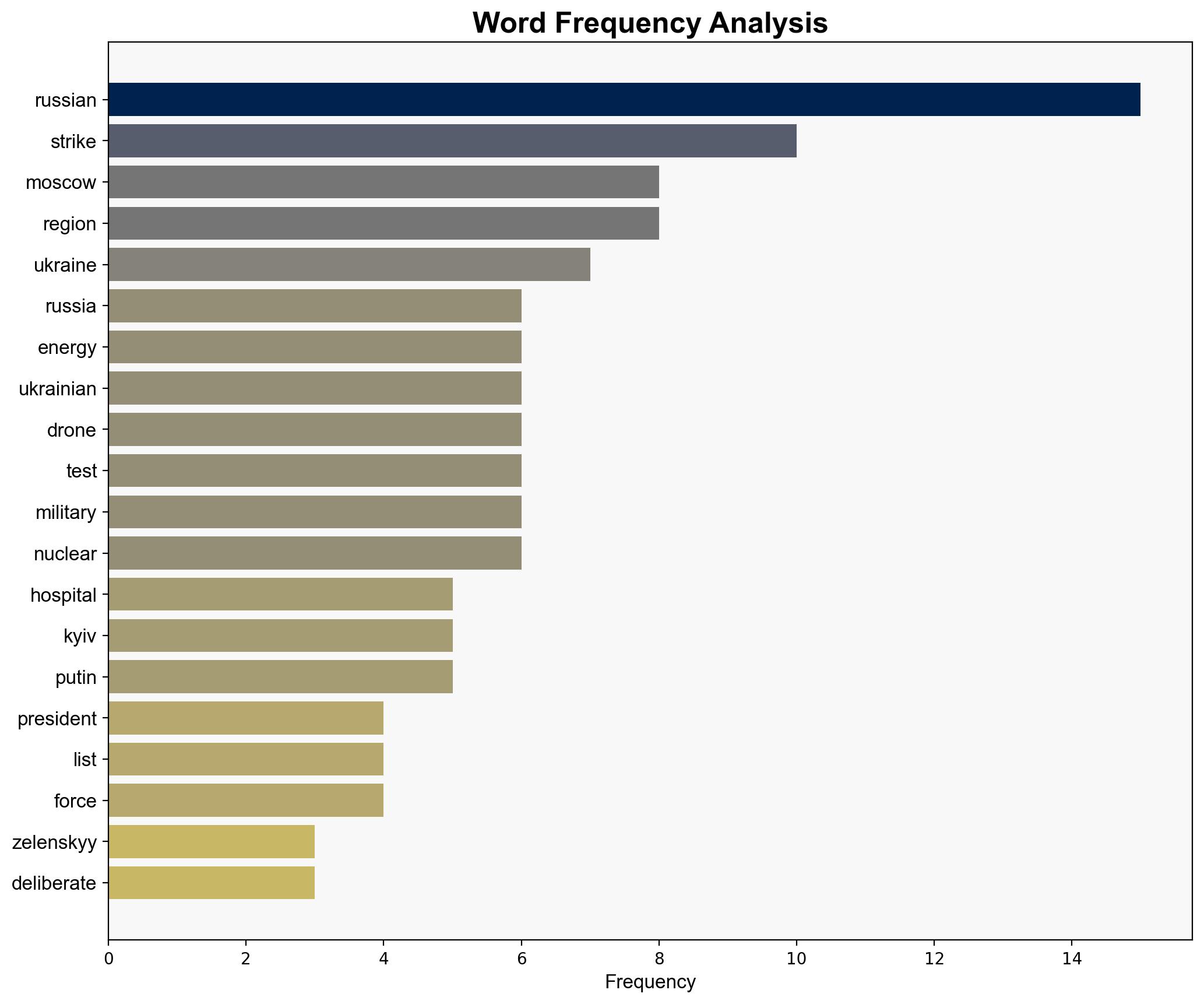 Russia strikes childrens hospital in Ukraine as Kyiv hits energy sites - Al Jazeera English - Image 3