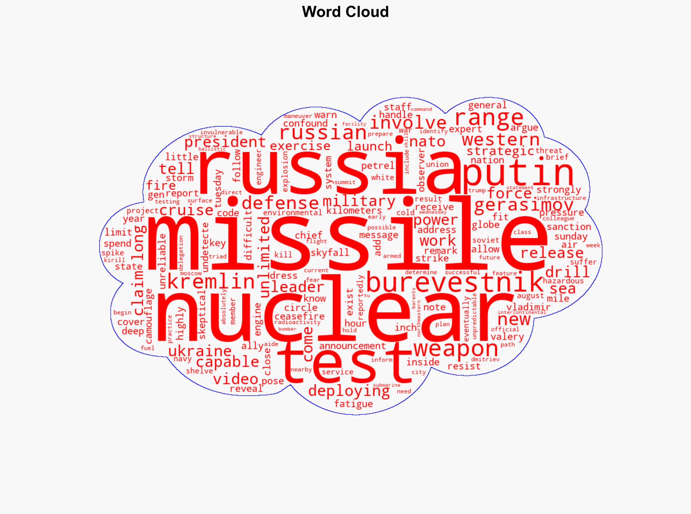 Russia tested a new nuclear-capable missile Putin says - CBS News - Image 1