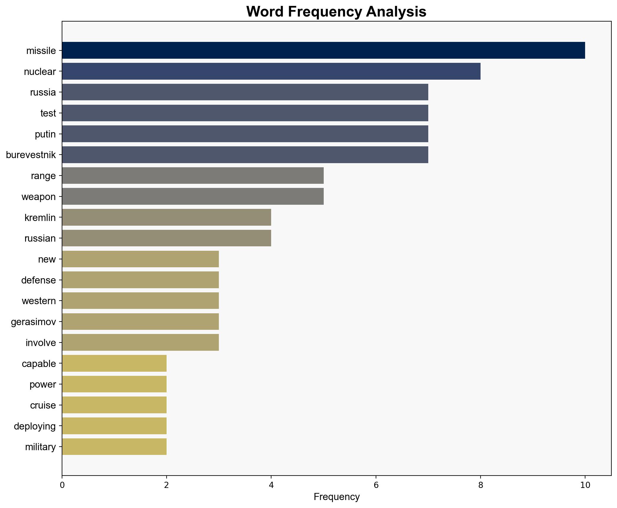 Russia tested a new nuclear-capable missile Putin says - CBS News - Image 3