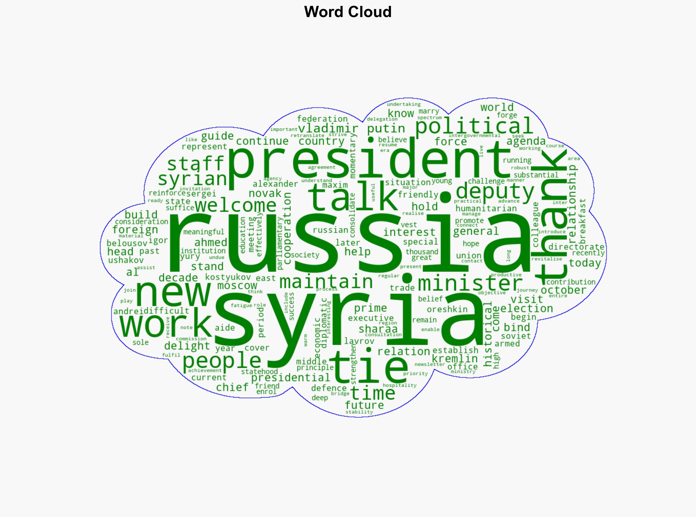 Russia-Syria talks - Globalsecurity.org - Image 1