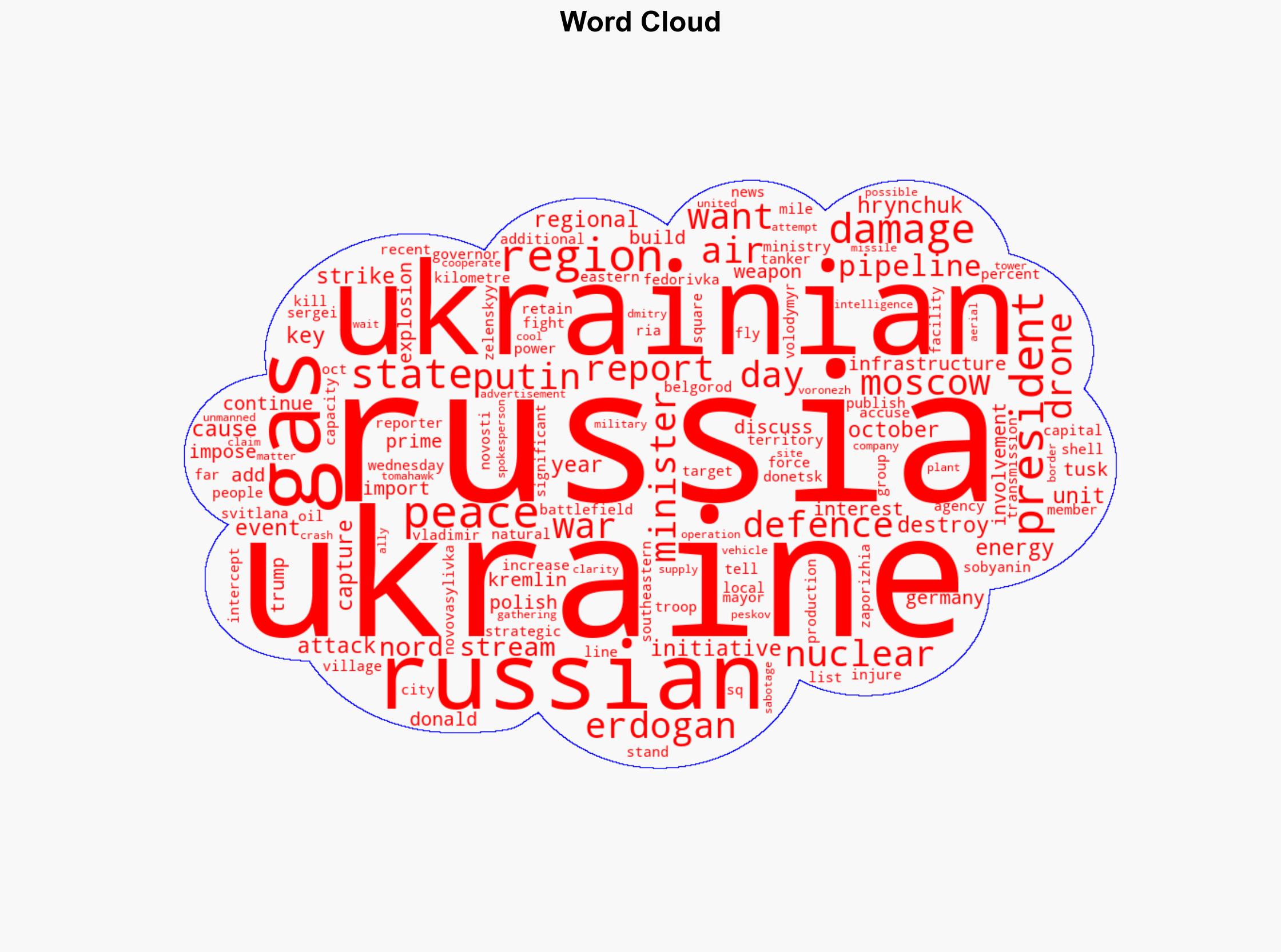 Russia-Ukraine war List of key events day 1322 - Al Jazeera English - Image 1