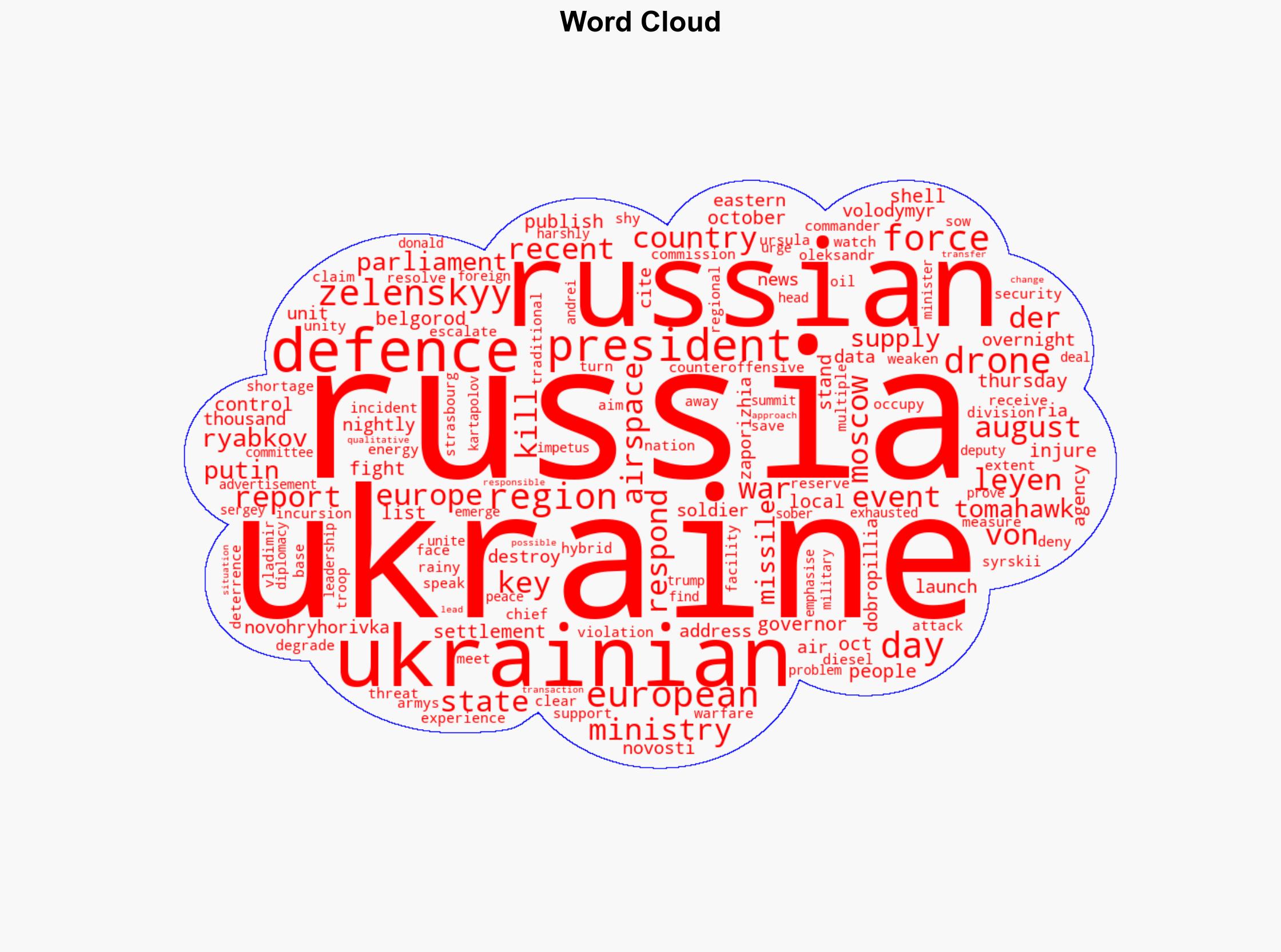 Russia-Ukraine war List of key events day 1323 - Al Jazeera English - Image 1