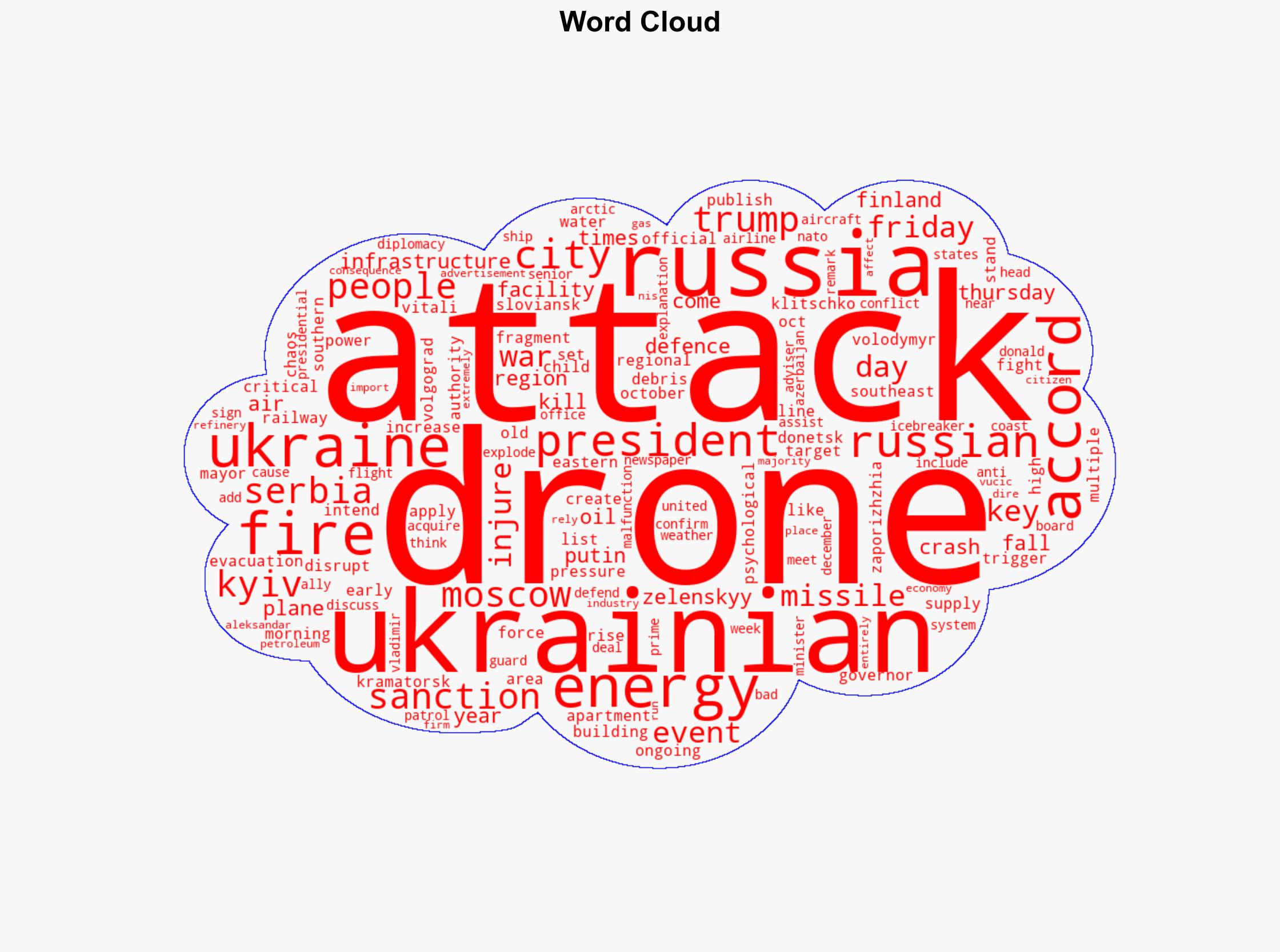 Russia-Ukraine war List of key events day 1324 - Al Jazeera English - Image 1