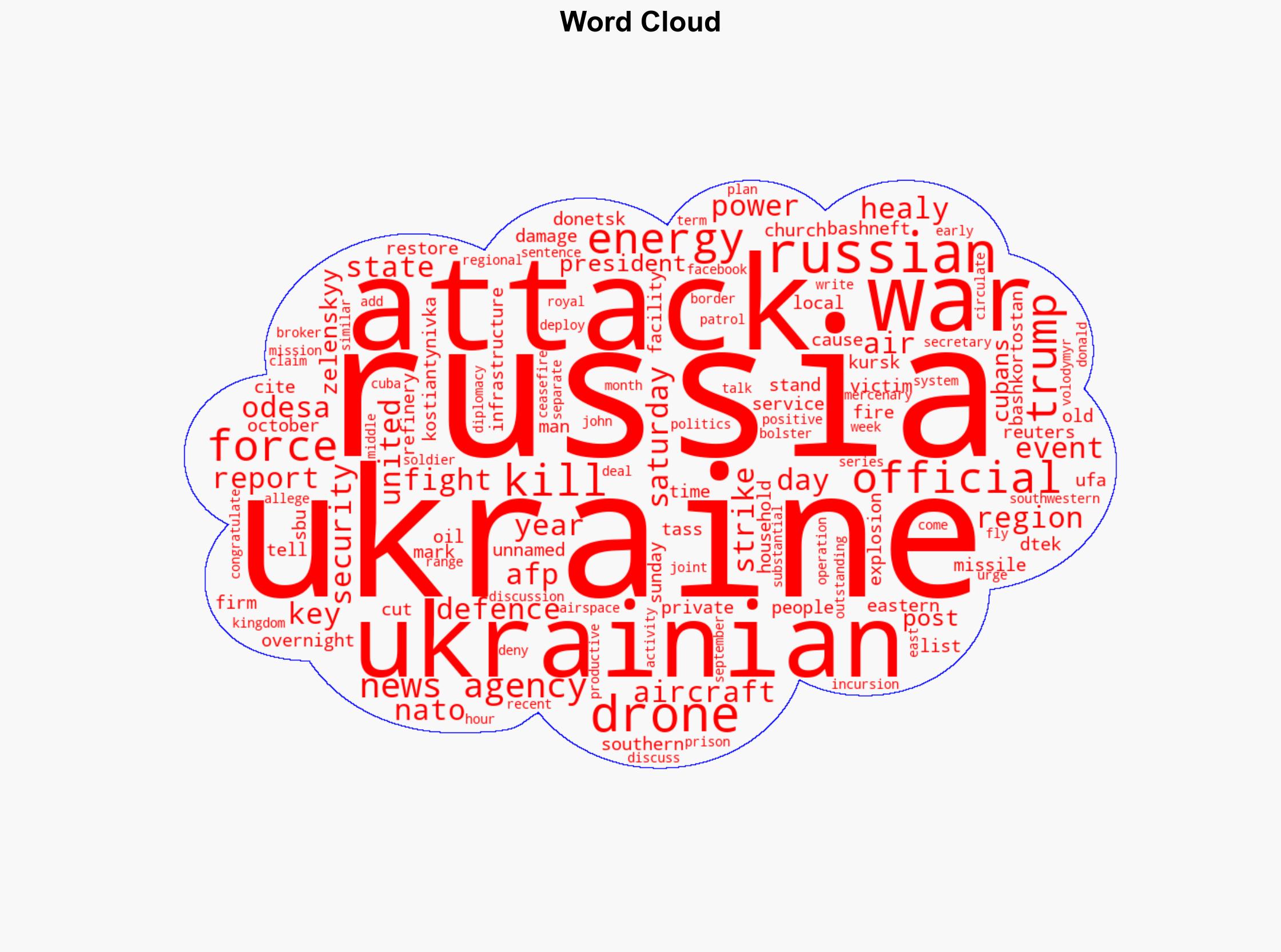 Russia-Ukraine war List of key events day 1326 - Al Jazeera English - Image 1