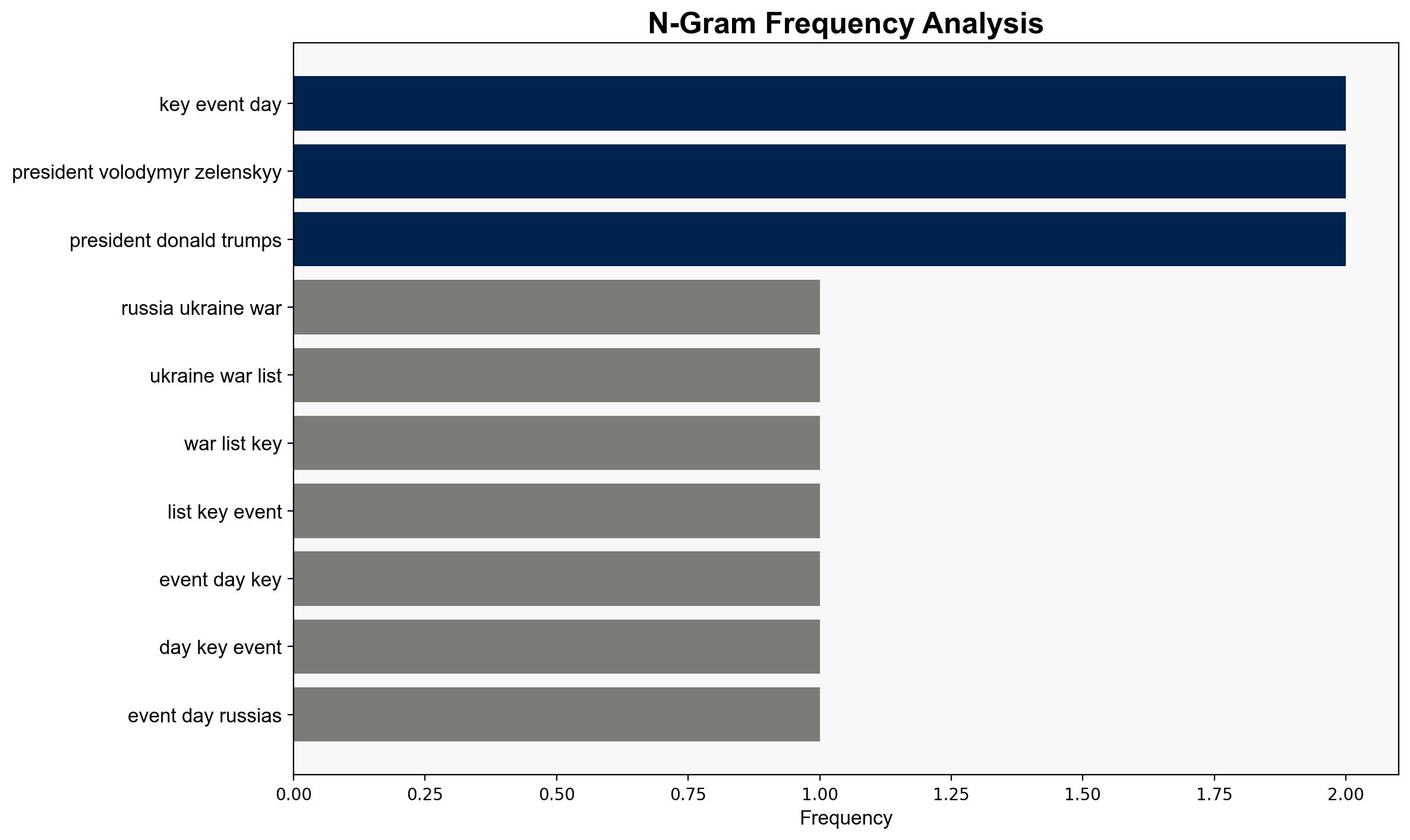Russia-Ukraine war List of key events day 1330 - Al Jazeera English - Image 4