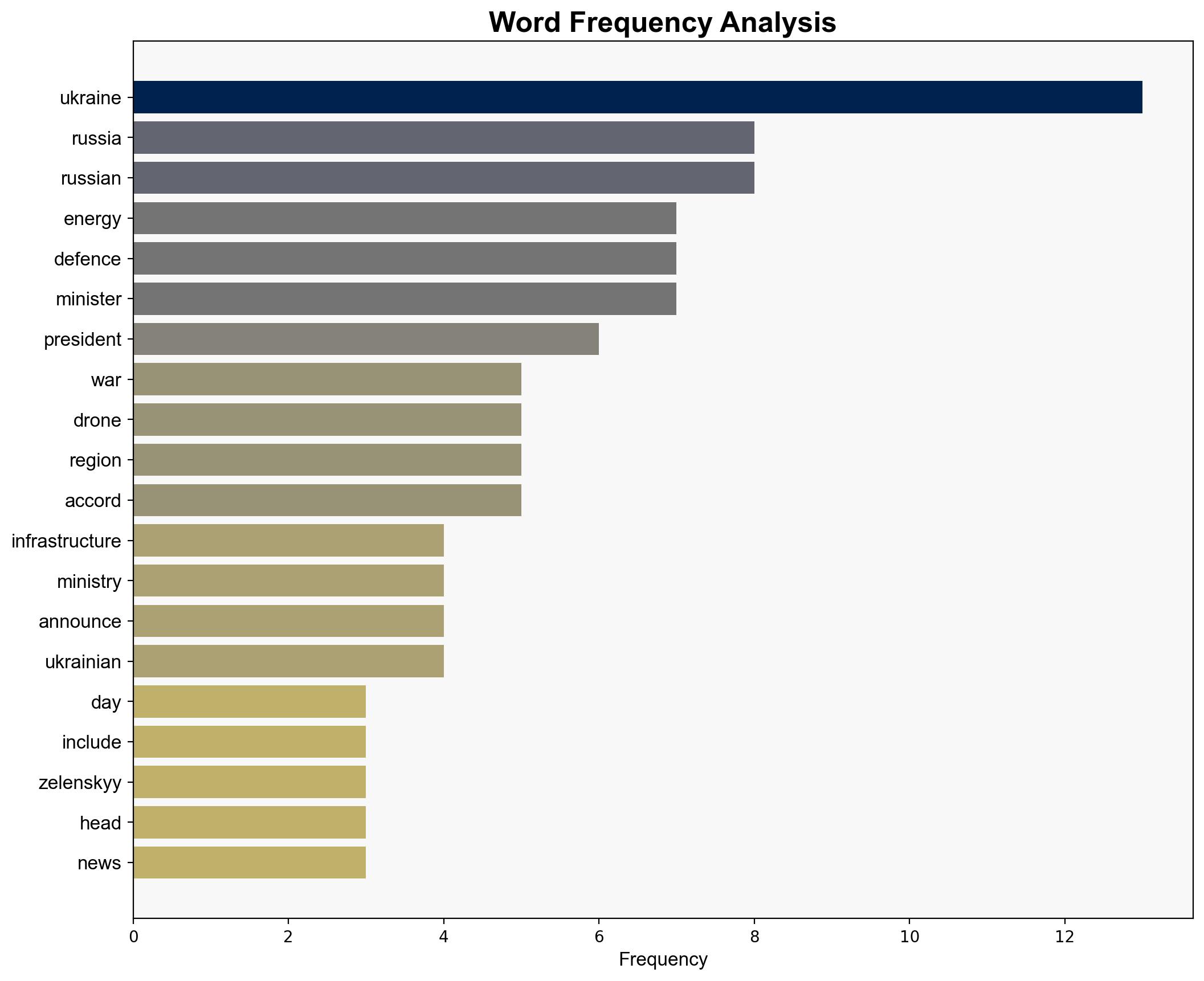 Russia-Ukraine war List of key events day 1330 - Al Jazeera English - Image 3