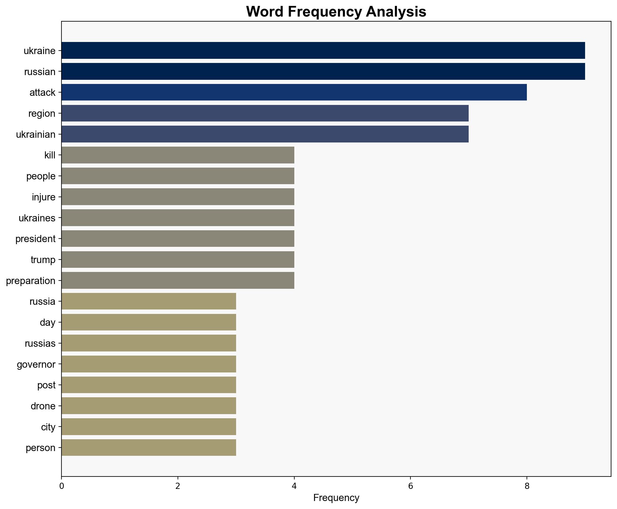 Russia-Ukraine war List of key events day 1336 - Al Jazeera English - Image 3