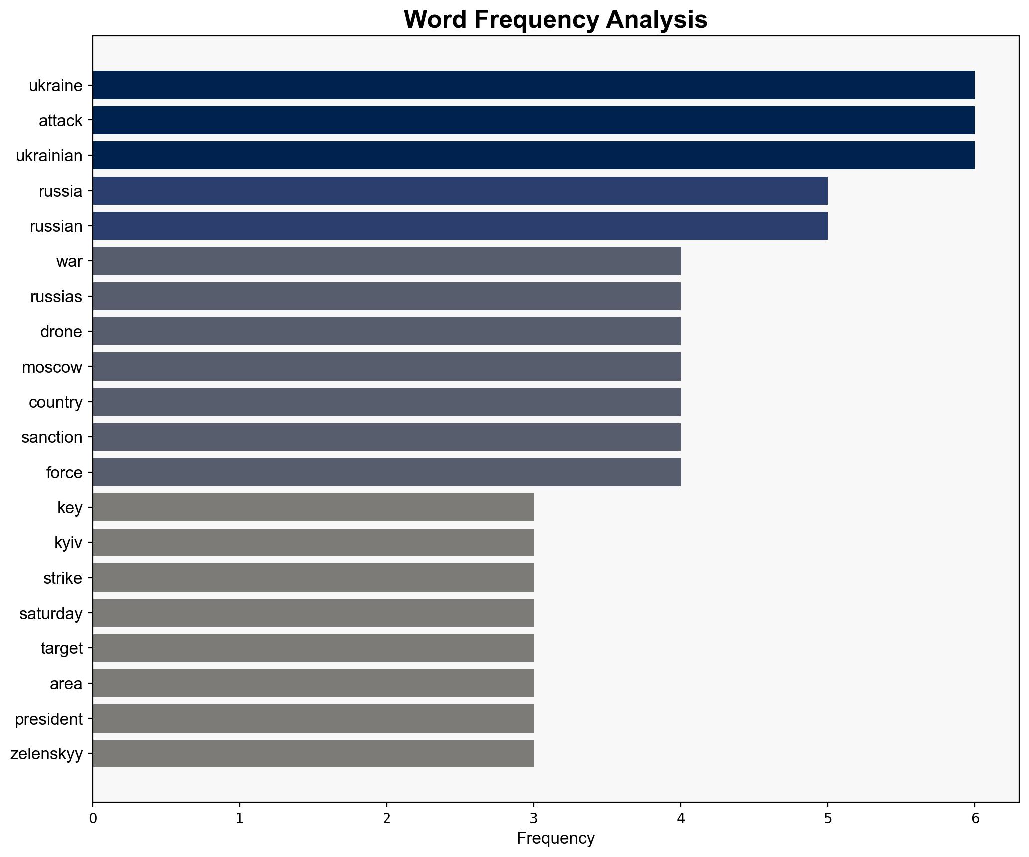 Russia-Ukraine war List of key events day 1340 - Al Jazeera English - Image 3