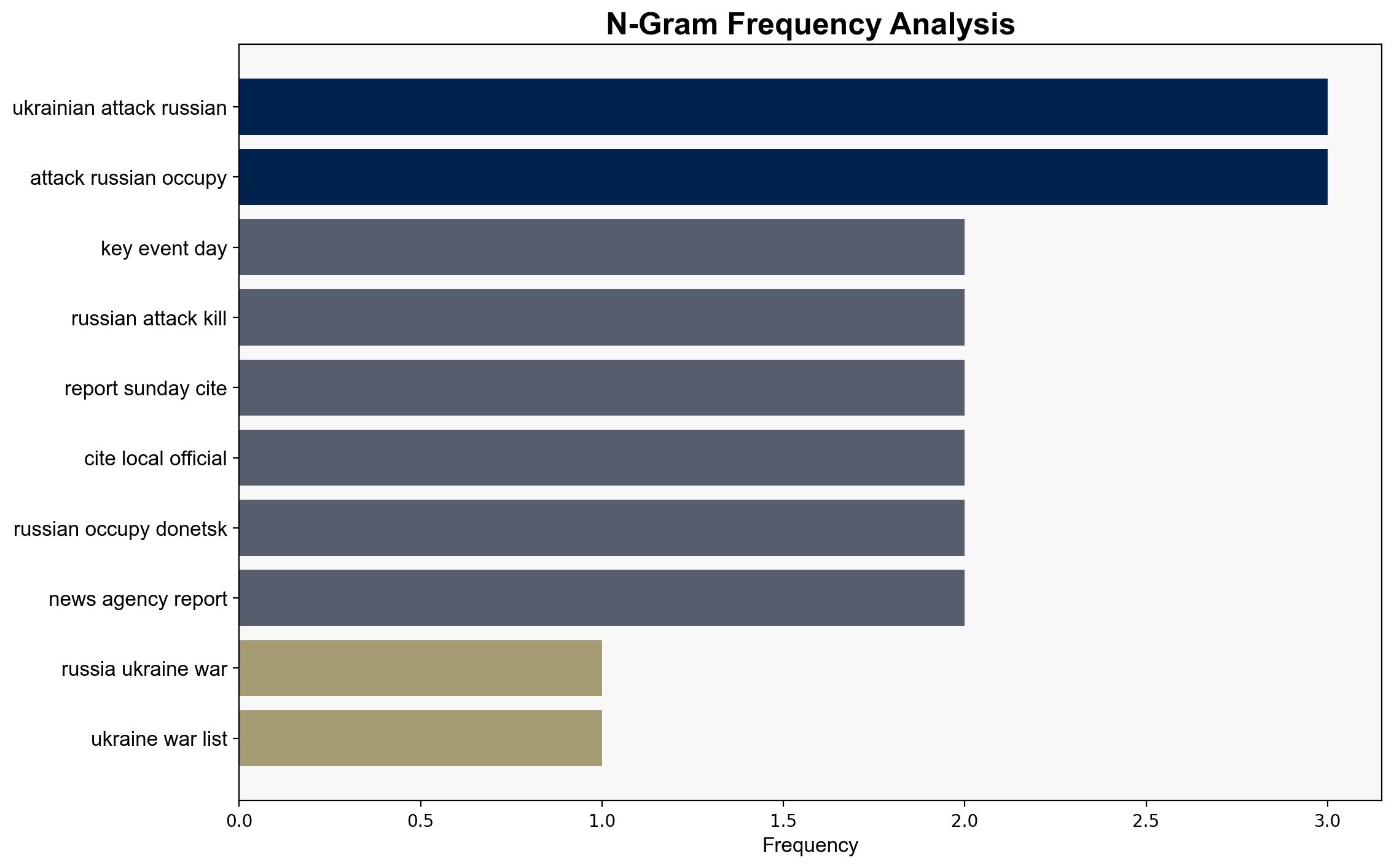 Russia-Ukraine war List of key events day 1341 - Al Jazeera English - Image 4