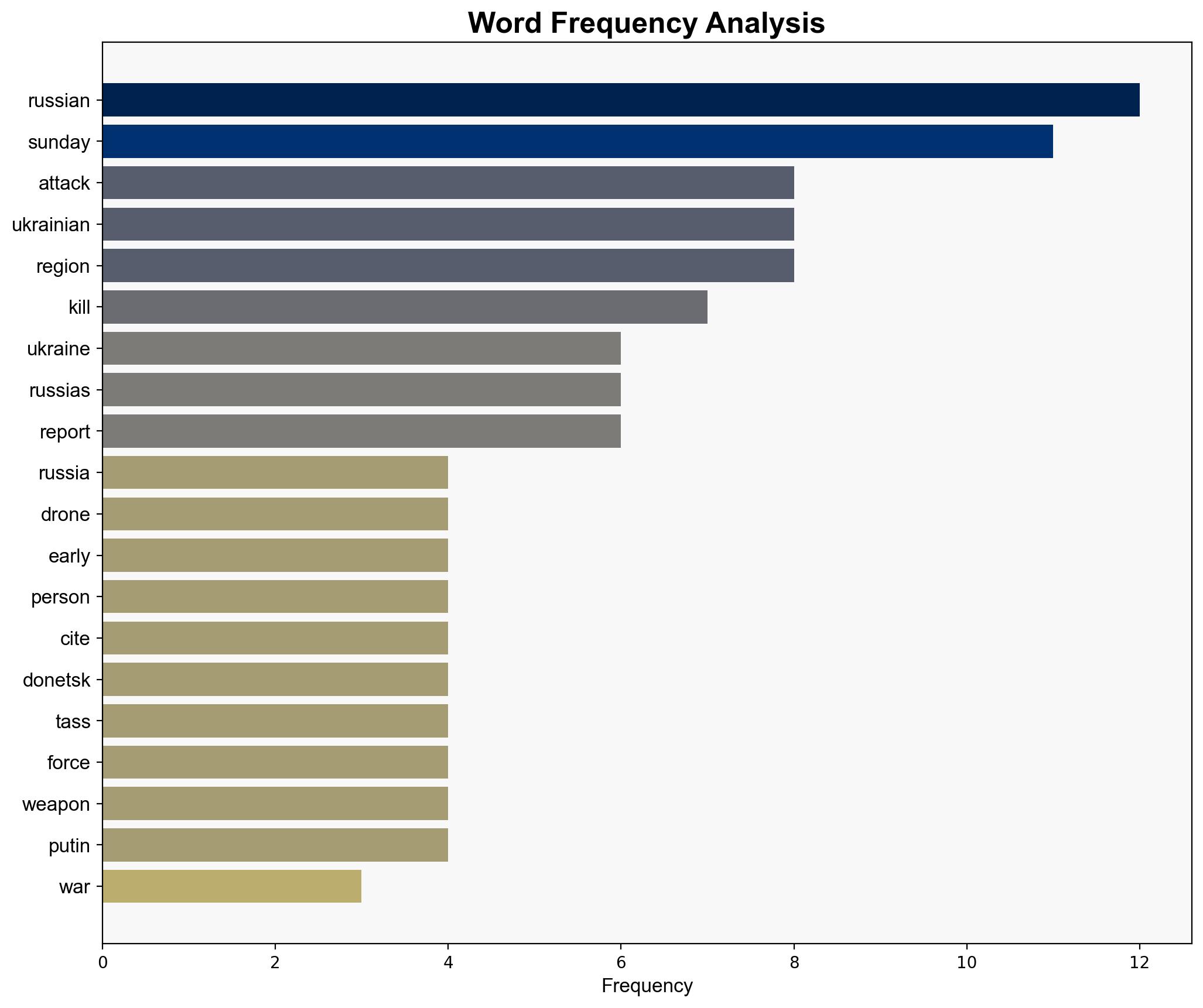 Russia-Ukraine war List of key events day 1341 - Al Jazeera English - Image 3