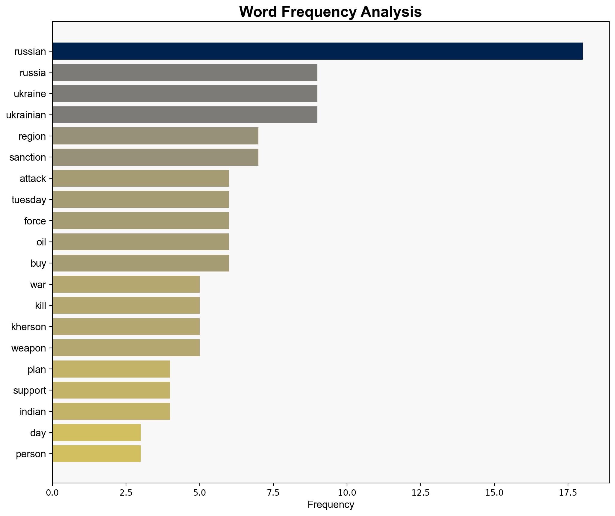 Russia-Ukraine war List of key events day 1343 - Al Jazeera English - Image 3