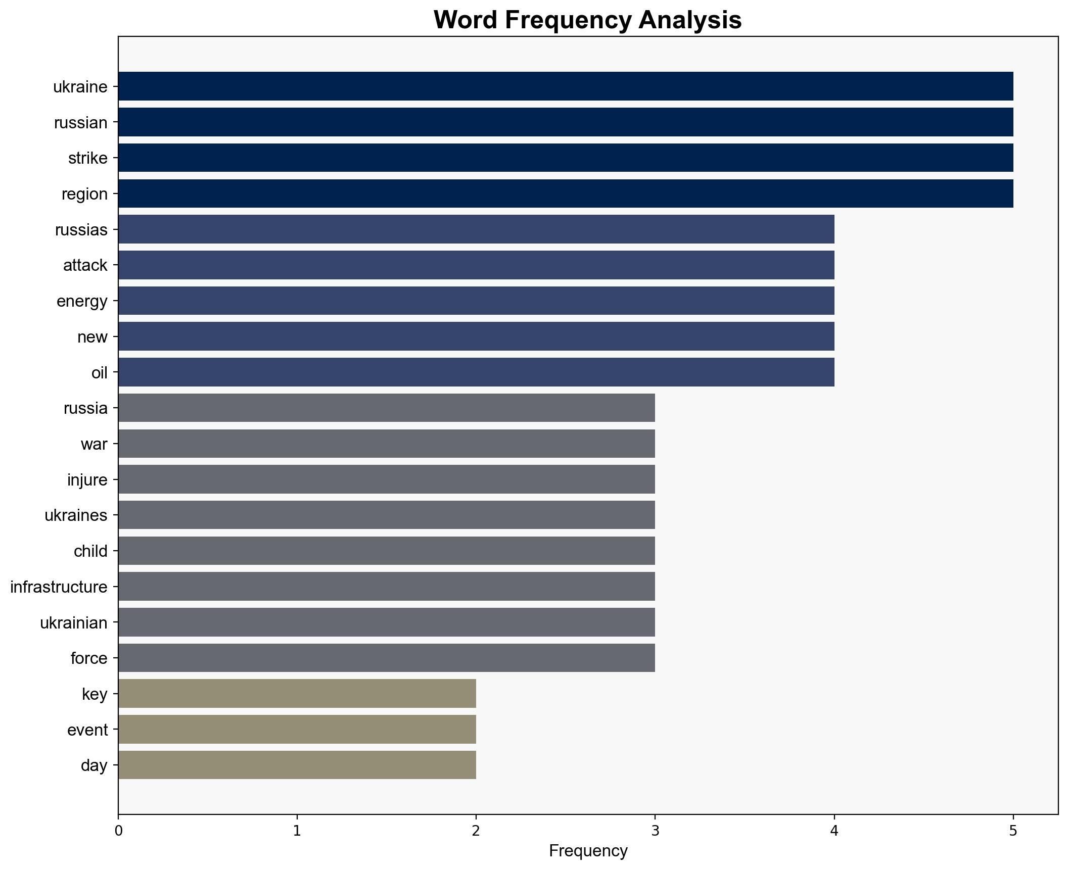 Russia-Ukraine war List of key events day 1344 - Al Jazeera English - Image 3
