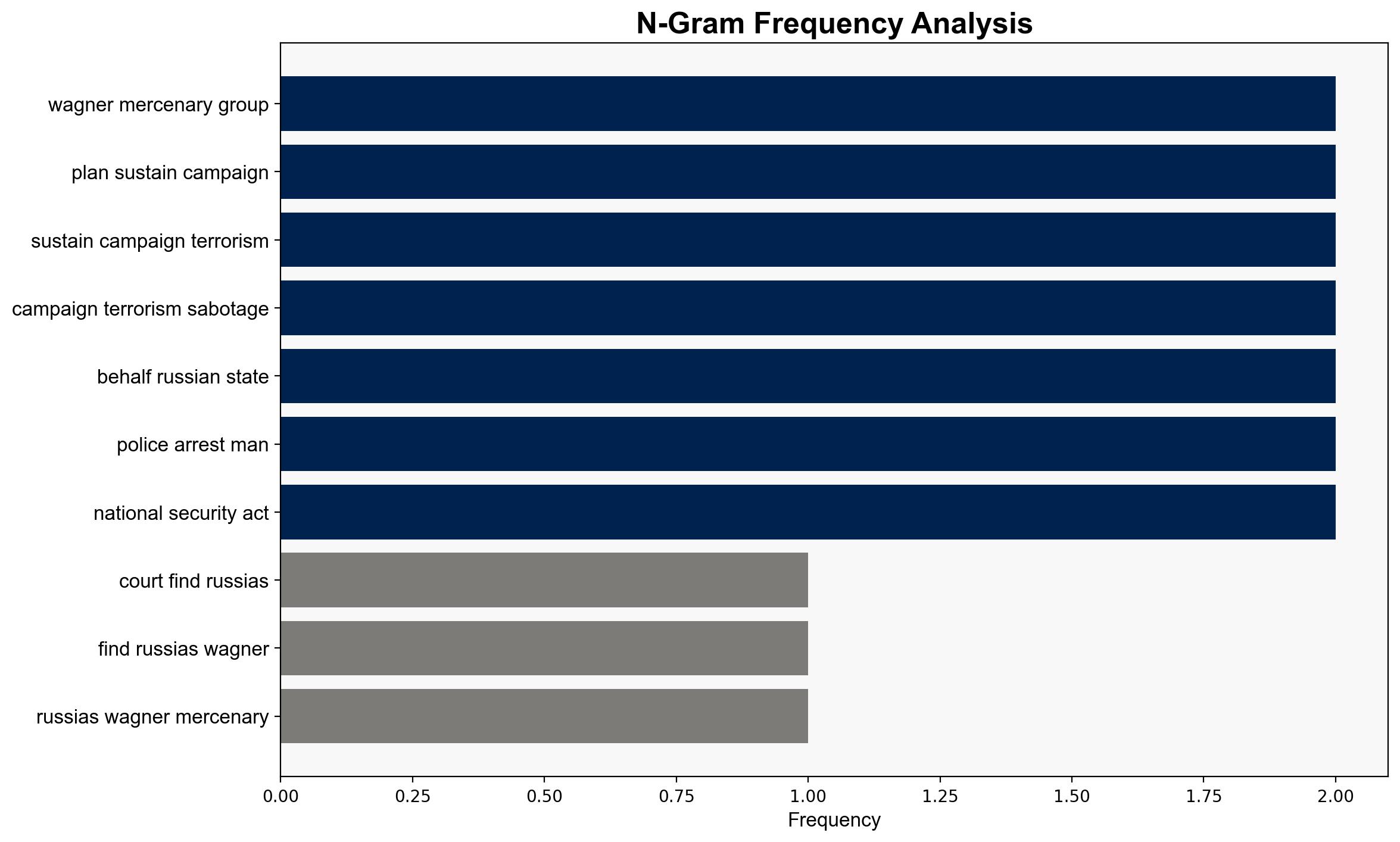 Russia-backed arson attack ringleaders handed hefty jail sentences in UK - Al Jazeera English - Image 4