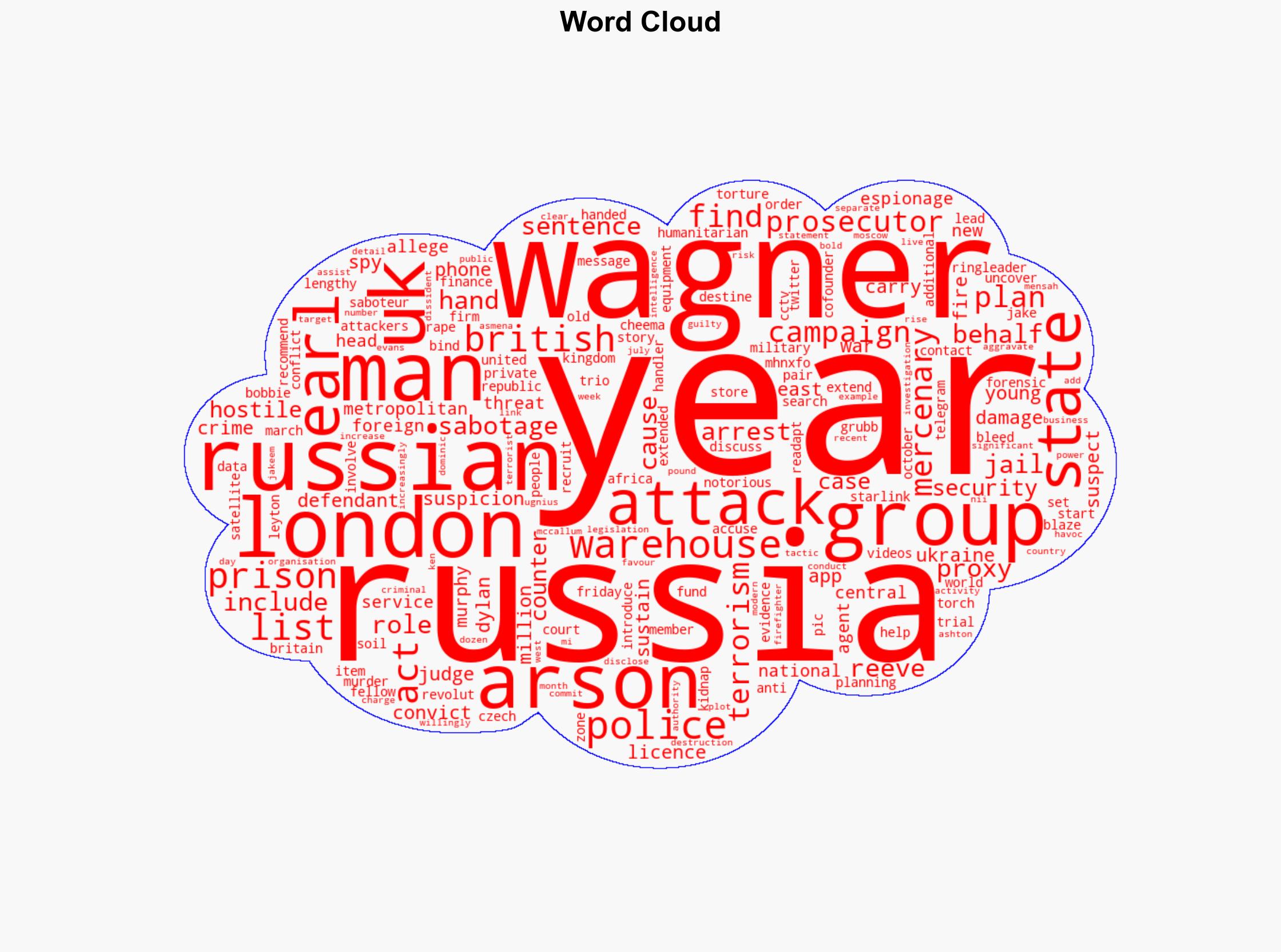 Russia-backed arson attack ringleaders handed hefty jail sentences in UK - Al Jazeera English - Image 1