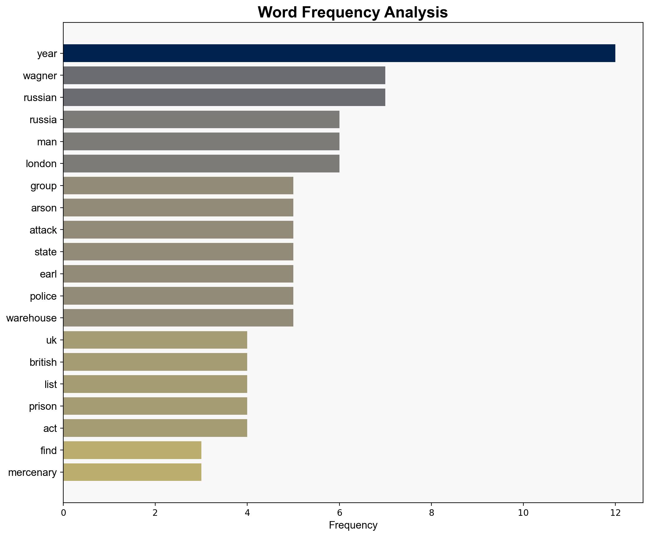 Russia-backed arson attack ringleaders handed hefty jail sentences in UK - Al Jazeera English - Image 3