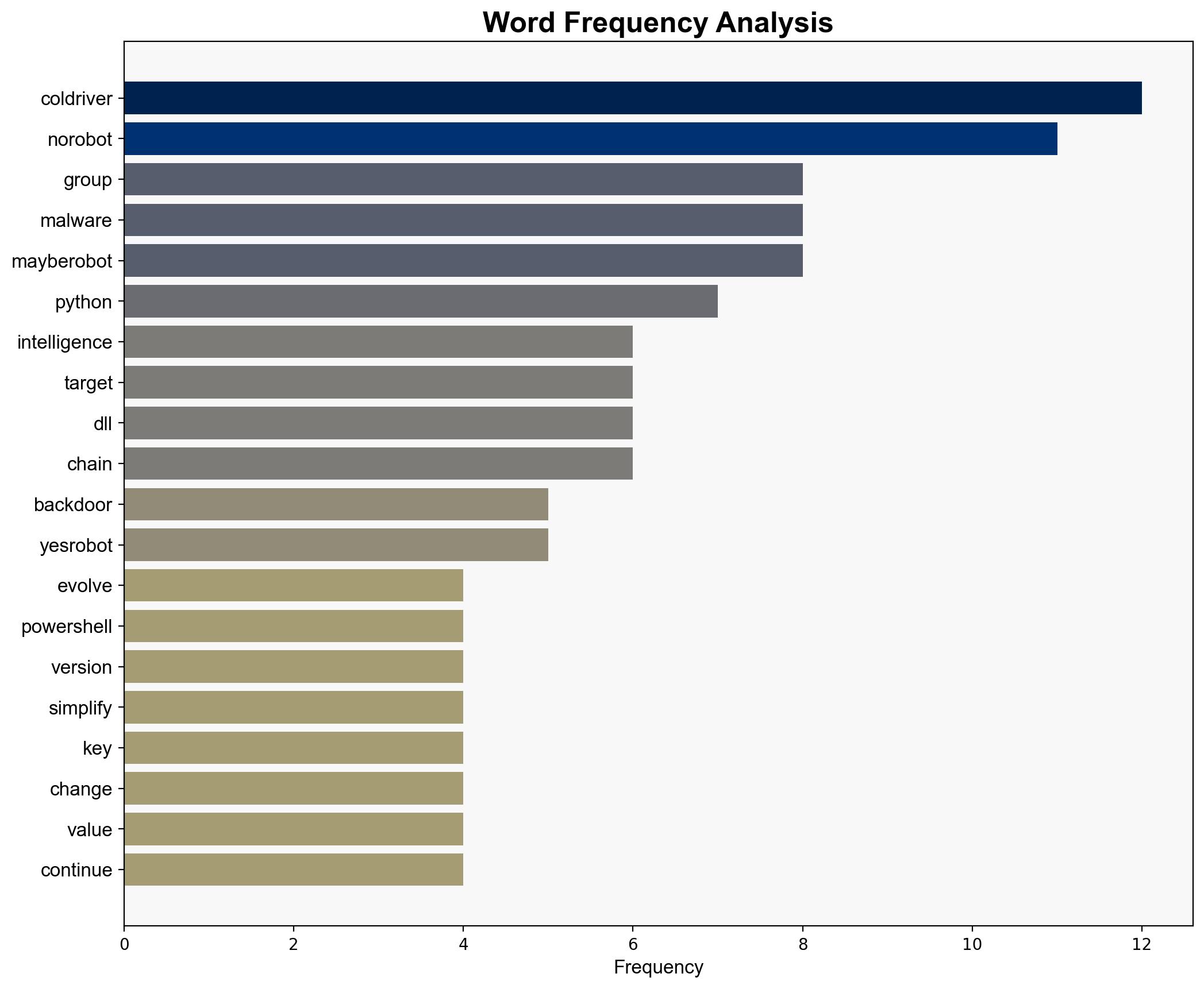 Russia-linked COLDRIVER speeds up malware evolution after LOSTKEYS exposure - Securityaffairs.com - Image 3