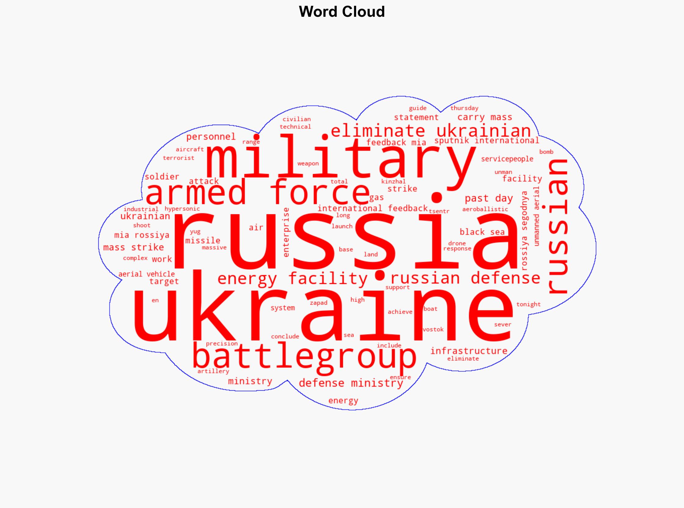 Russian Carries Out Mass Strike on Ukraine Military Energy Facilities - Sputnikglobe.com - Image 1