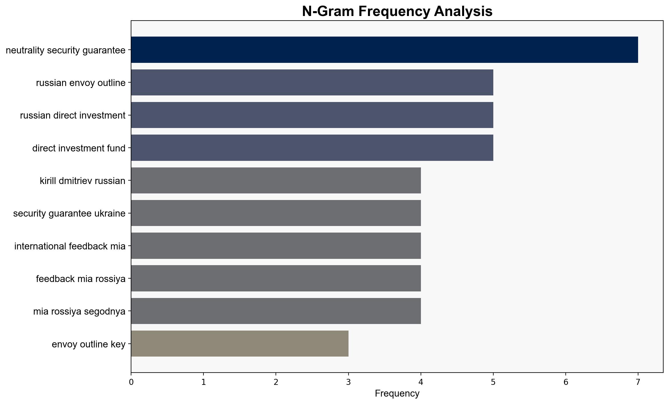 Russian Envoy Outlines Key Conditions for Ukraine Settlement Neutrality and Security Guarantees - Sputnikglobe.com - Image 4