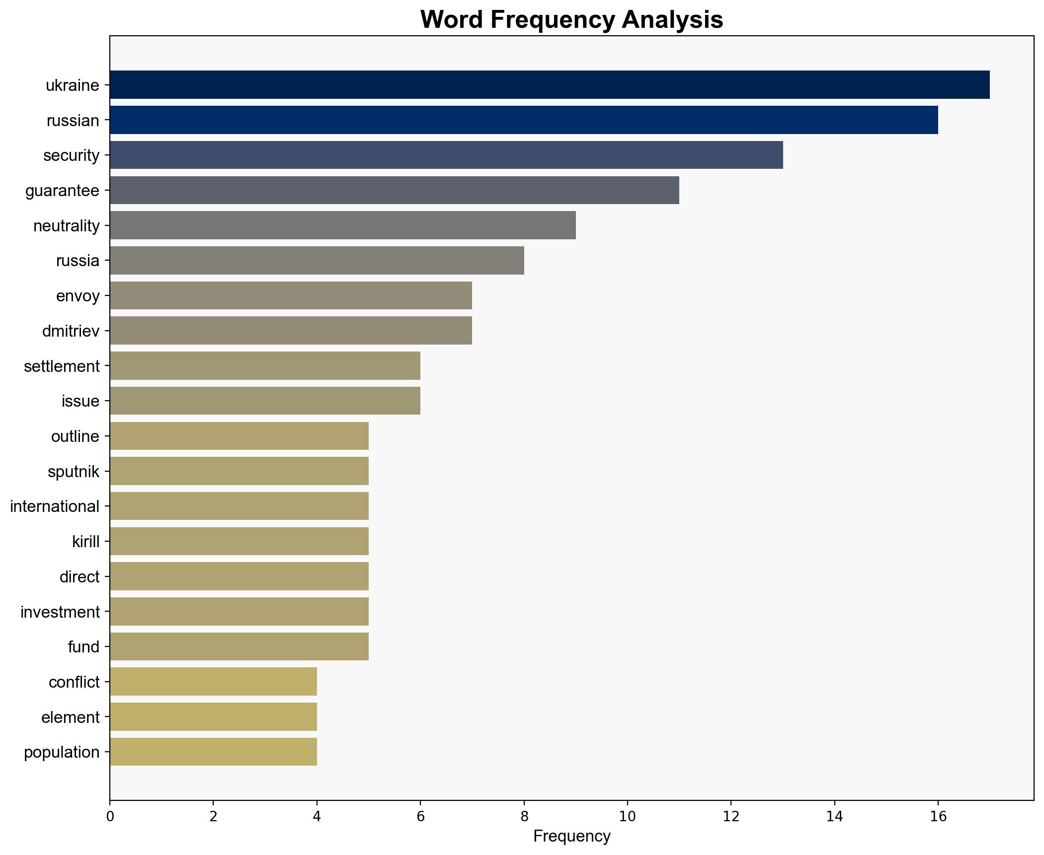 Russian Envoy Outlines Key Conditions for Ukraine Settlement Neutrality and Security Guarantees - Sputnikglobe.com - Image 3