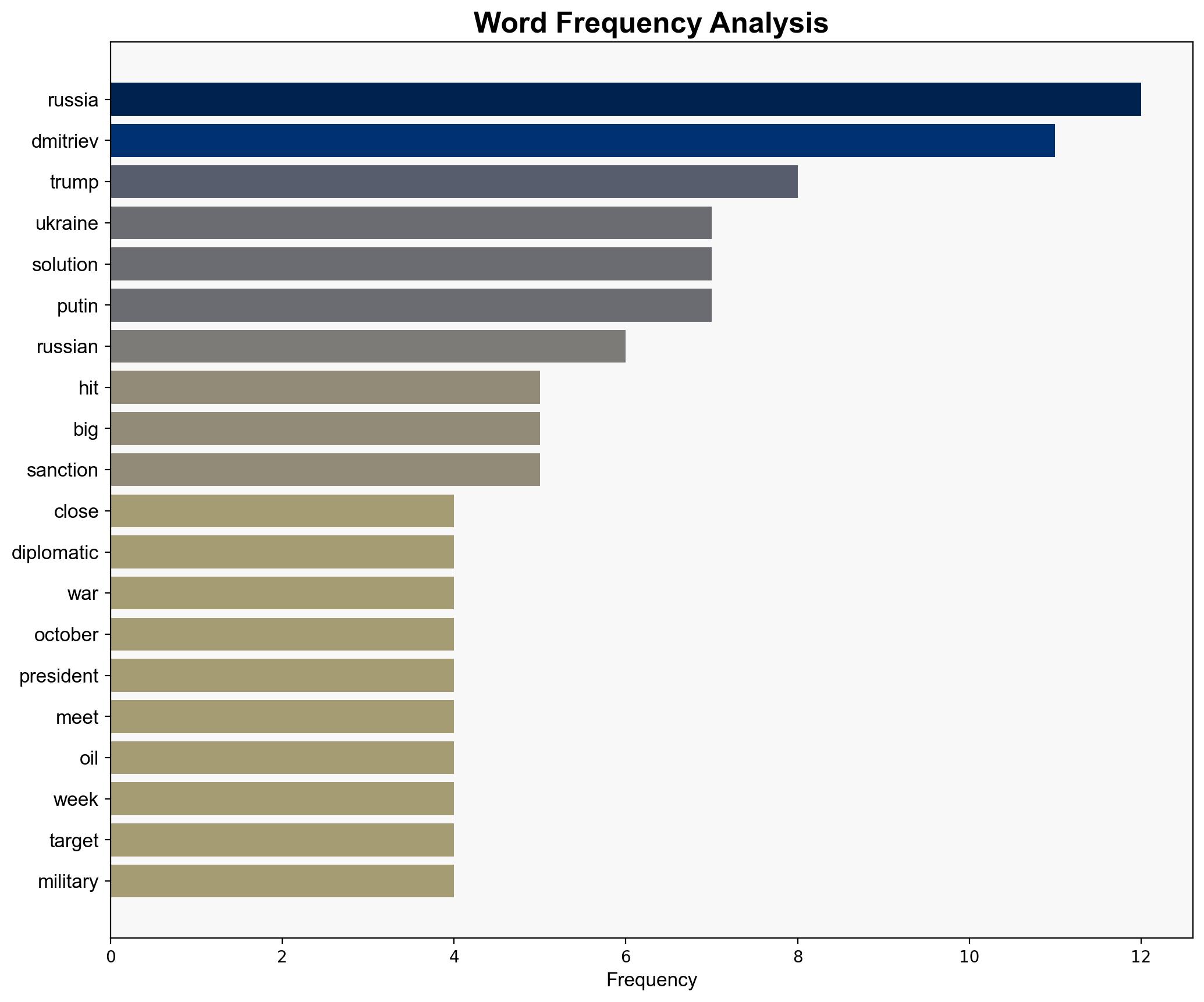 Russian Envoy Says US Russia And Ukraine Are Close To A 'Diplomatic Solution' To War In Ukraine - Globalsecurity.org - Image 3