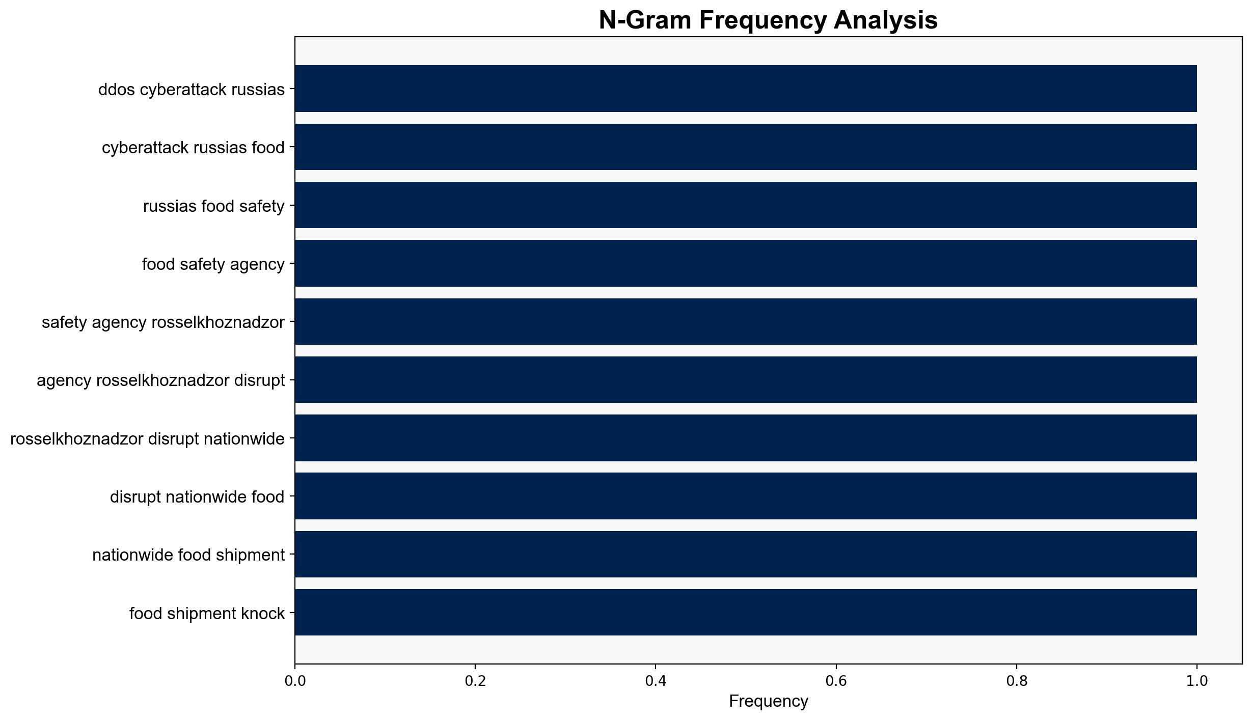 Russian Rosselkhoznadzor hit by DDoS attack food shipments across Russia delayed - Securityaffairs.com - Image 4