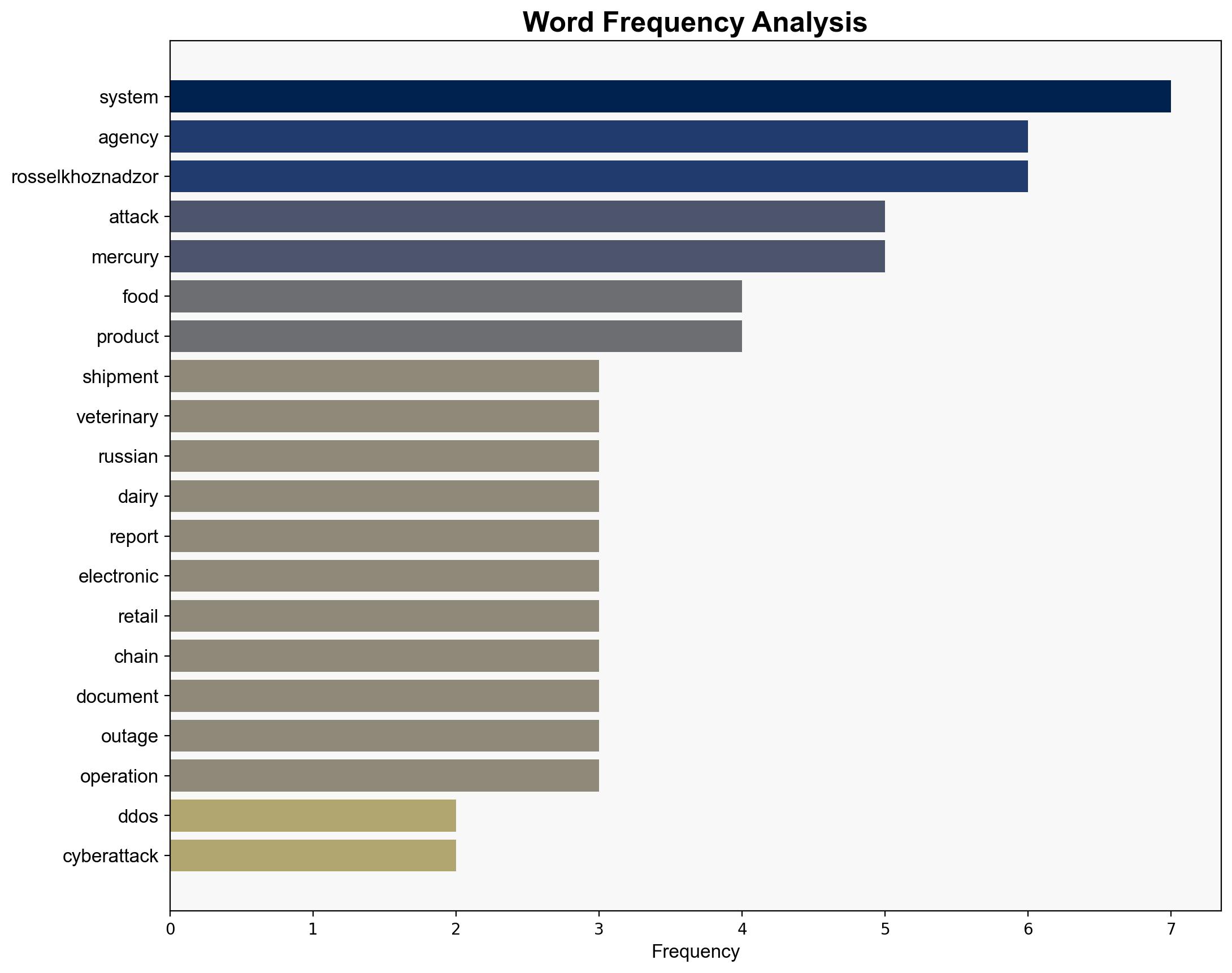Russian Rosselkhoznadzor hit by DDoS attack food shipments across Russia delayed - Securityaffairs.com - Image 3