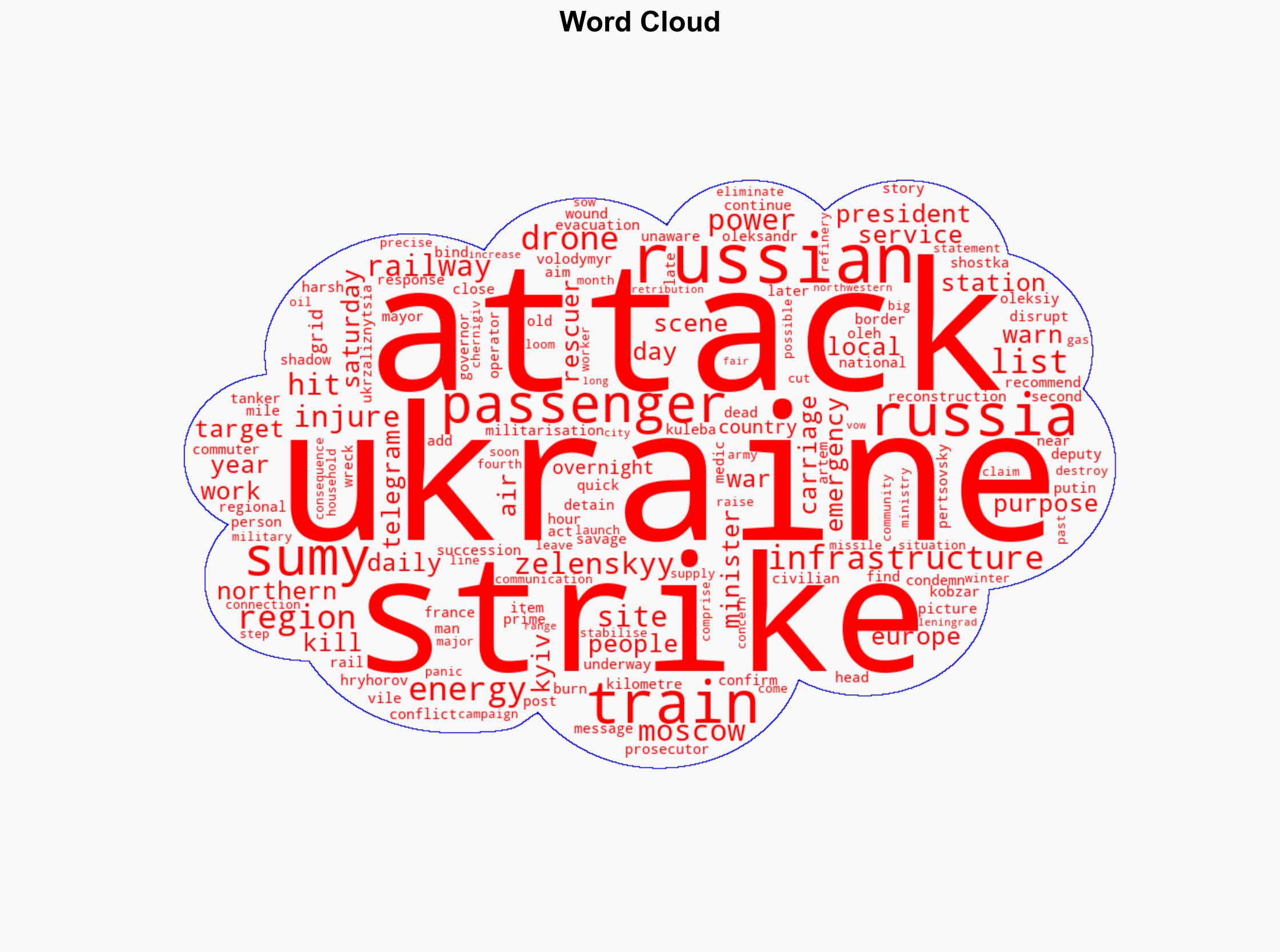 Russian attack hits passenger train in Ukraines Sumy causing casualties - Al Jazeera English - Image 1