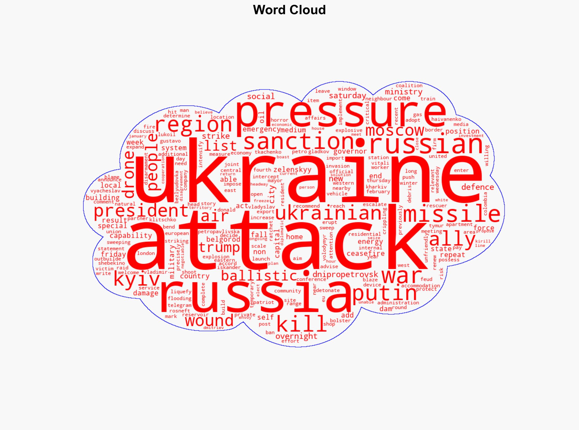 Russian attacks on Ukraine kill 4 as Kyivs allies renew pressure on Moscow - Al Jazeera English - Image 1