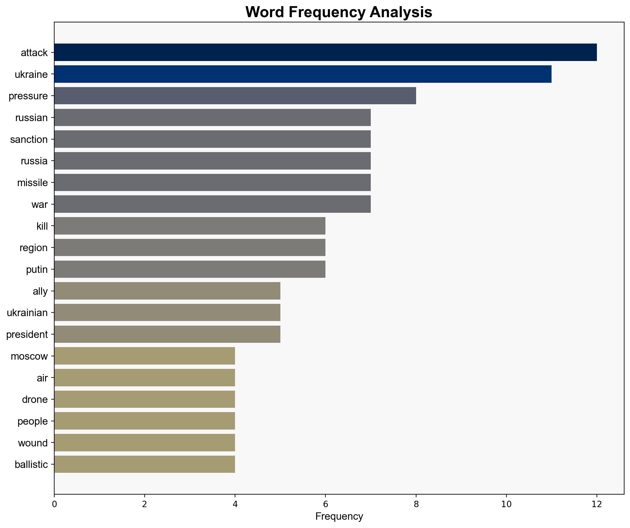 Russian attacks on Ukraine kill 4 as Kyivs allies renew pressure on Moscow - Al Jazeera English - Image 3