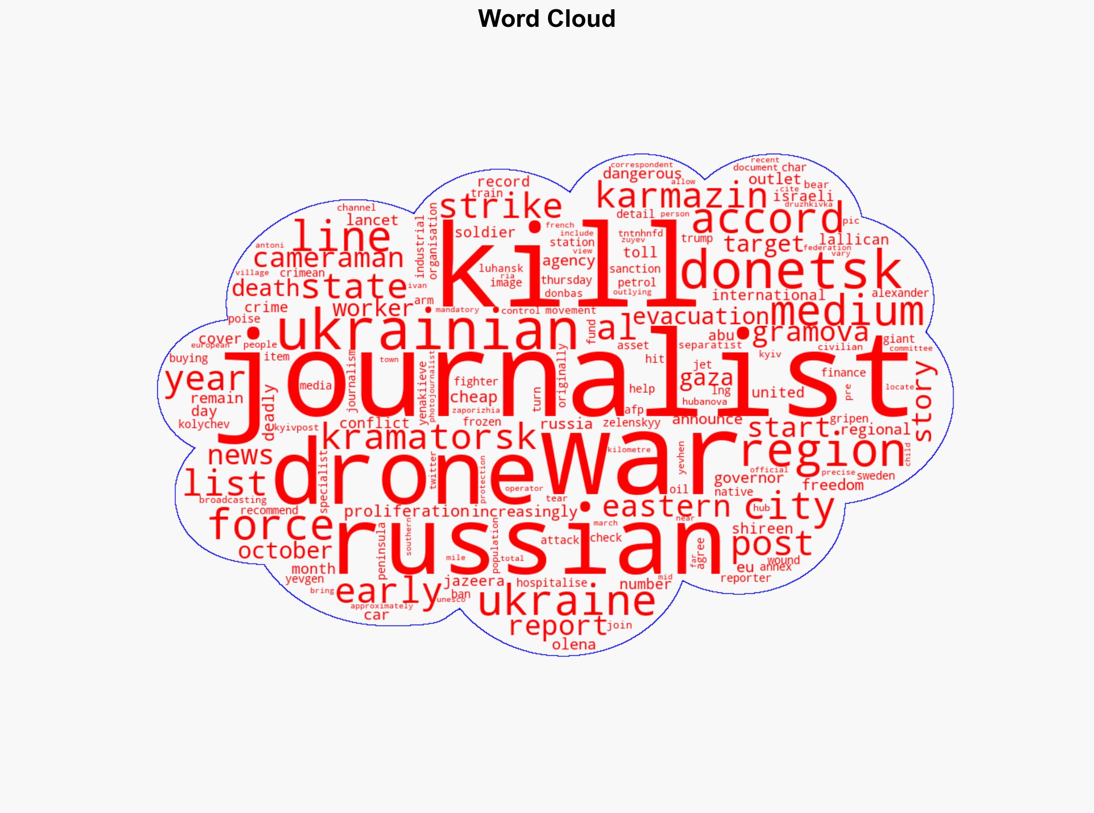 Russian drone kills two Ukrainian journalists on Donetsk eastern front line - Al Jazeera English - Image 1