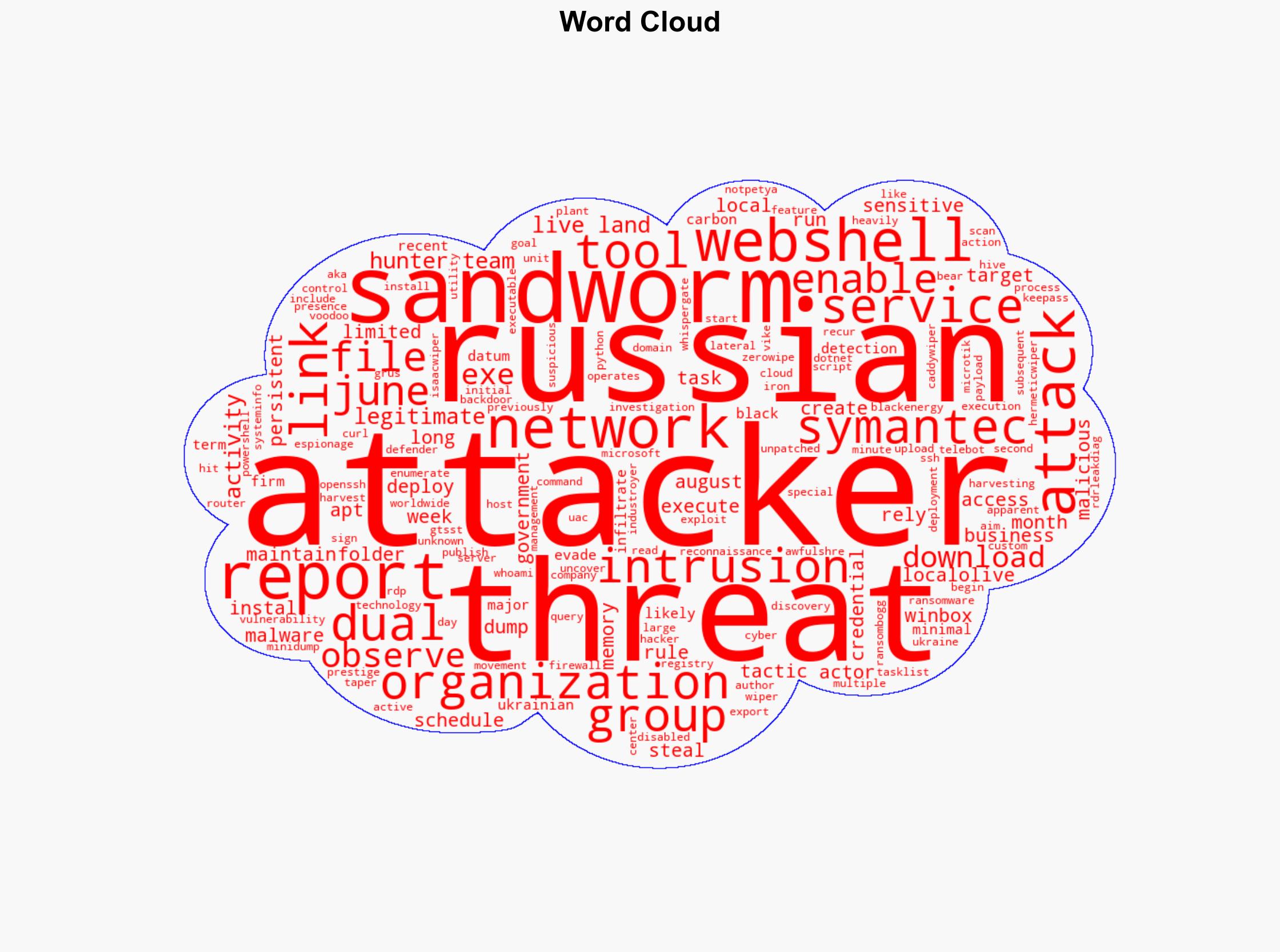 Russian hackers likely linked to Sandworm exploit legitimate tools against Ukrainian targets - Securityaffairs.com - Image 1