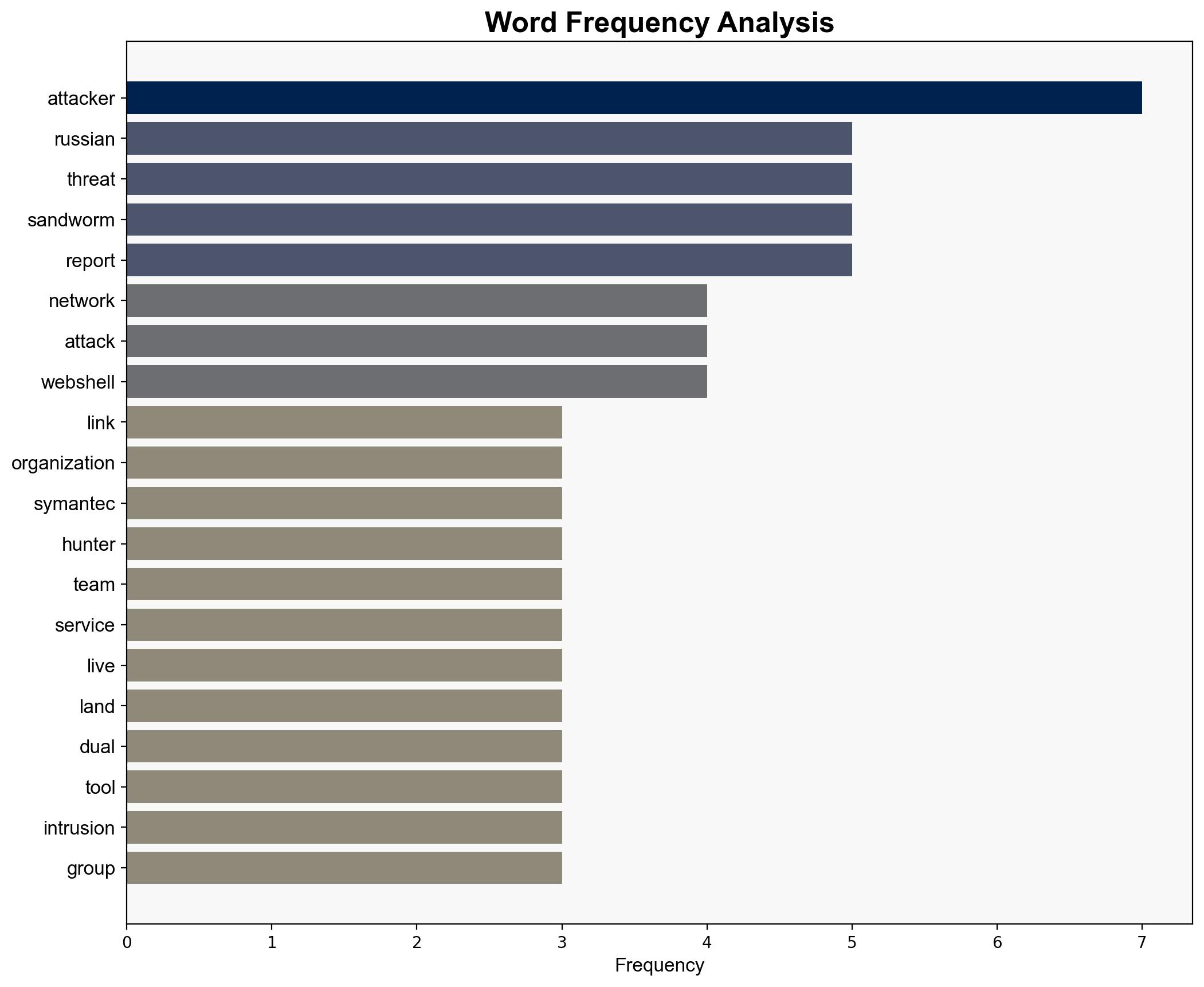 Russian hackers likely linked to Sandworm exploit legitimate tools against Ukrainian targets - Securityaffairs.com - Image 3